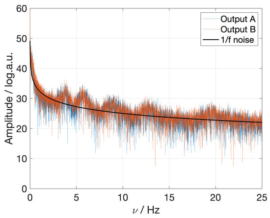 Polarization Primer