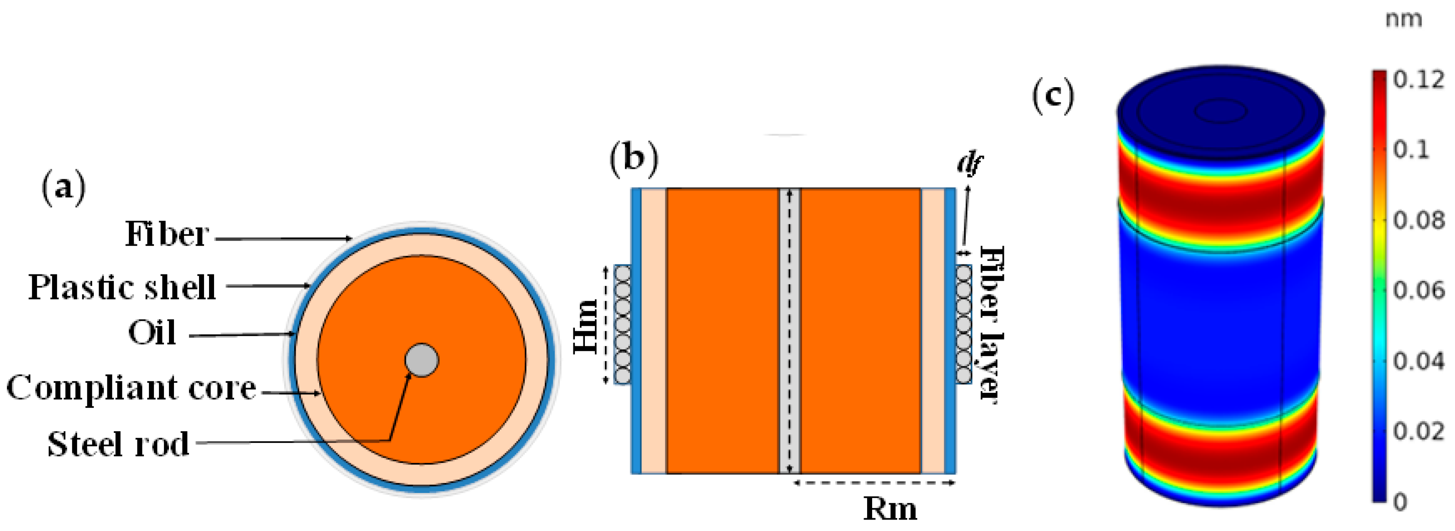 Sensors 23 02417 g025 Sensors 23 02417 g025