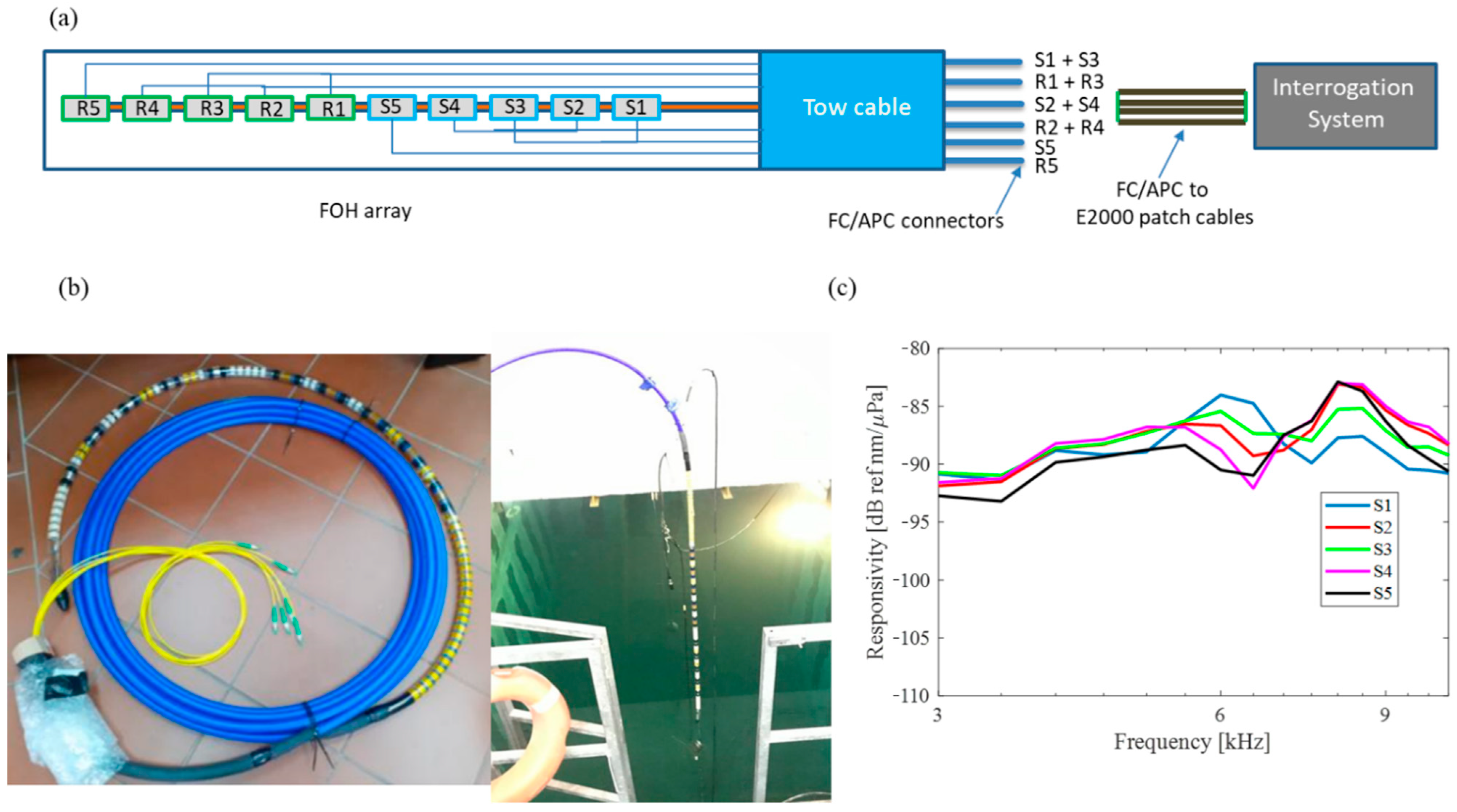 Sensors 23 02417 g027 Sensors 23 02417 g027