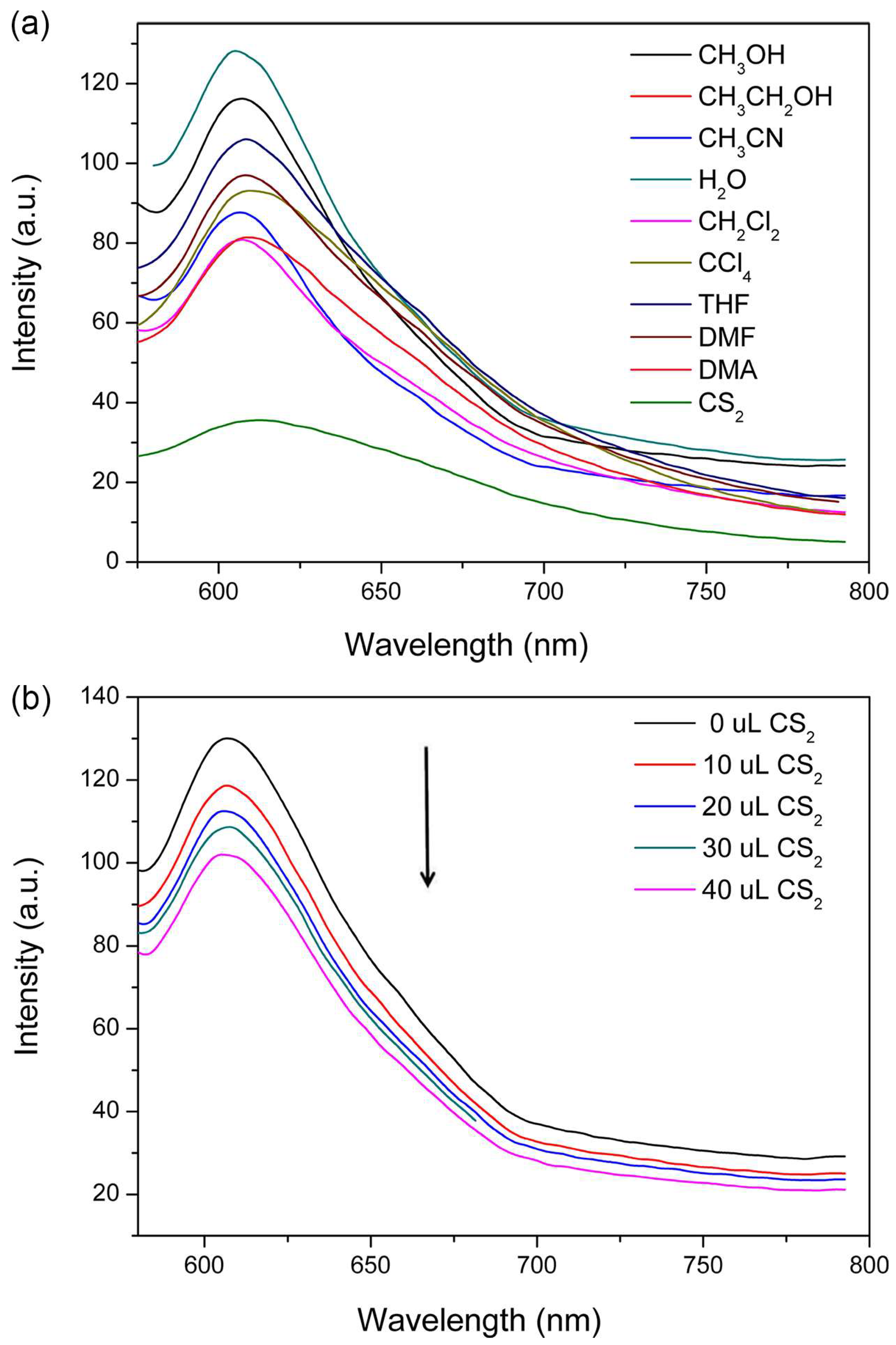 Sensors 23 02420 g007 Sensors 23 02420 g007