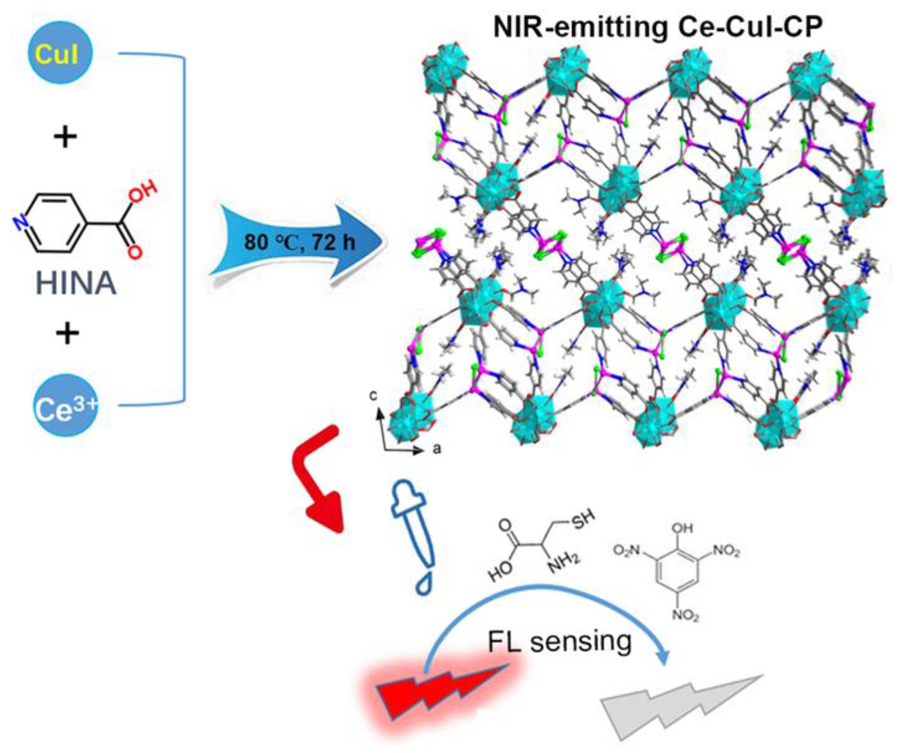 Sensors 23 02420 sch001 Sensors 23 02420 sch001