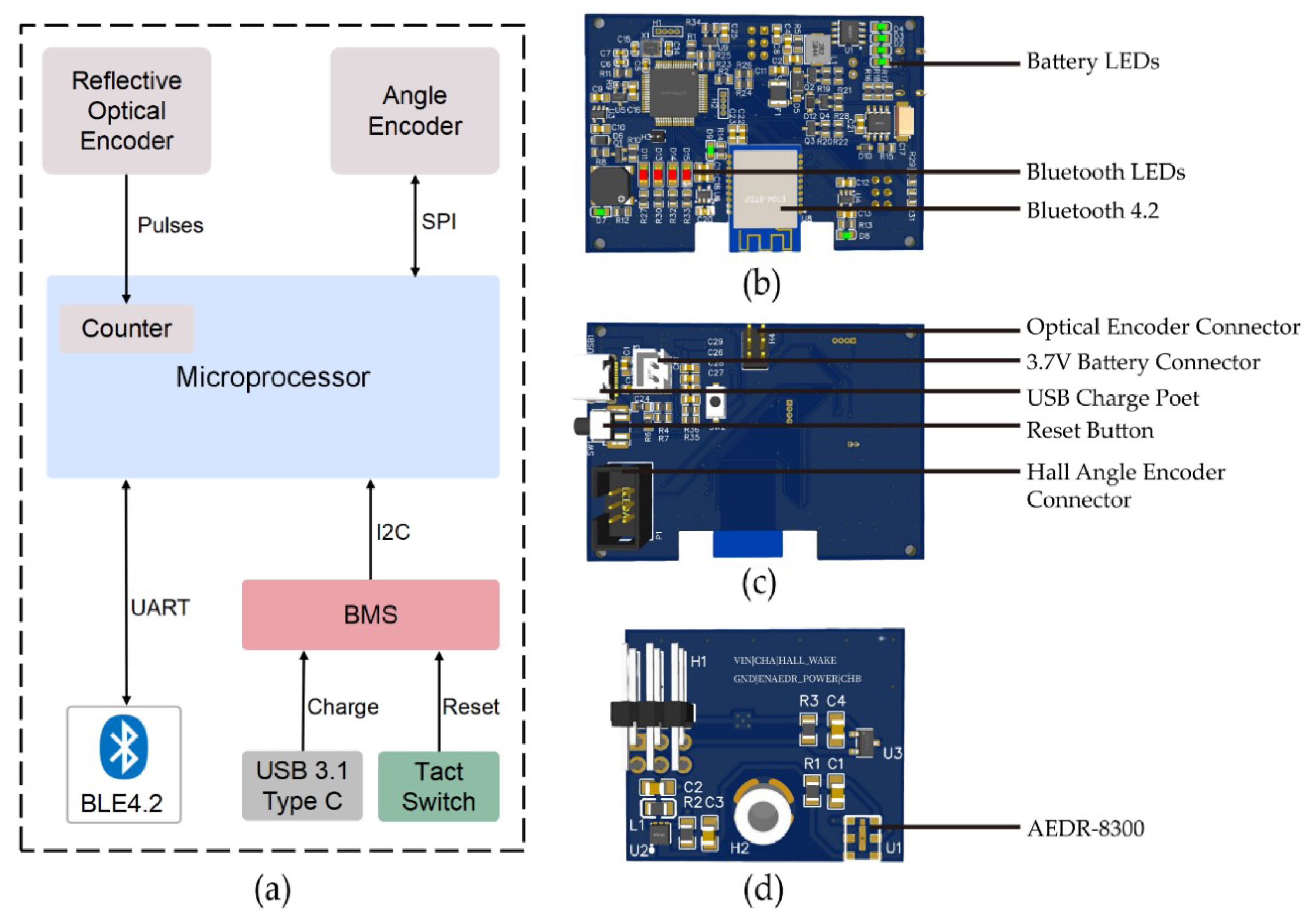 Sensors 23 02435 g003