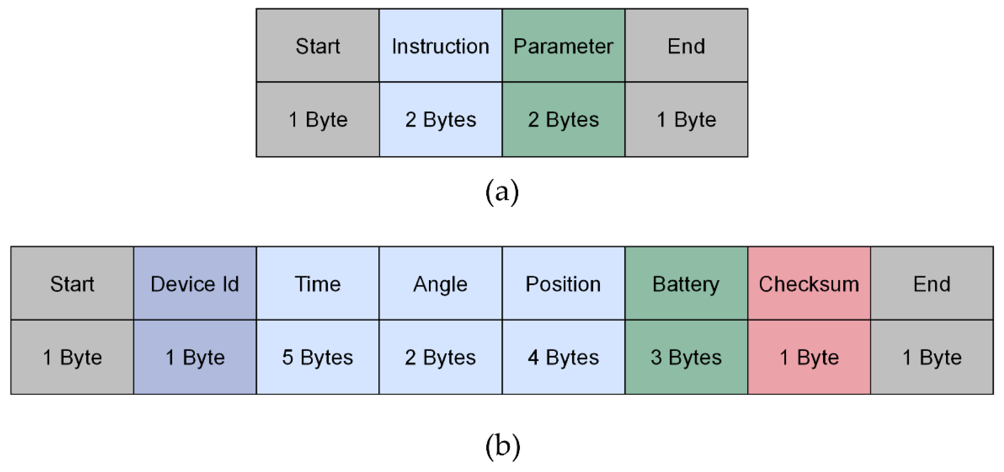 Sensors 23 02435 g004