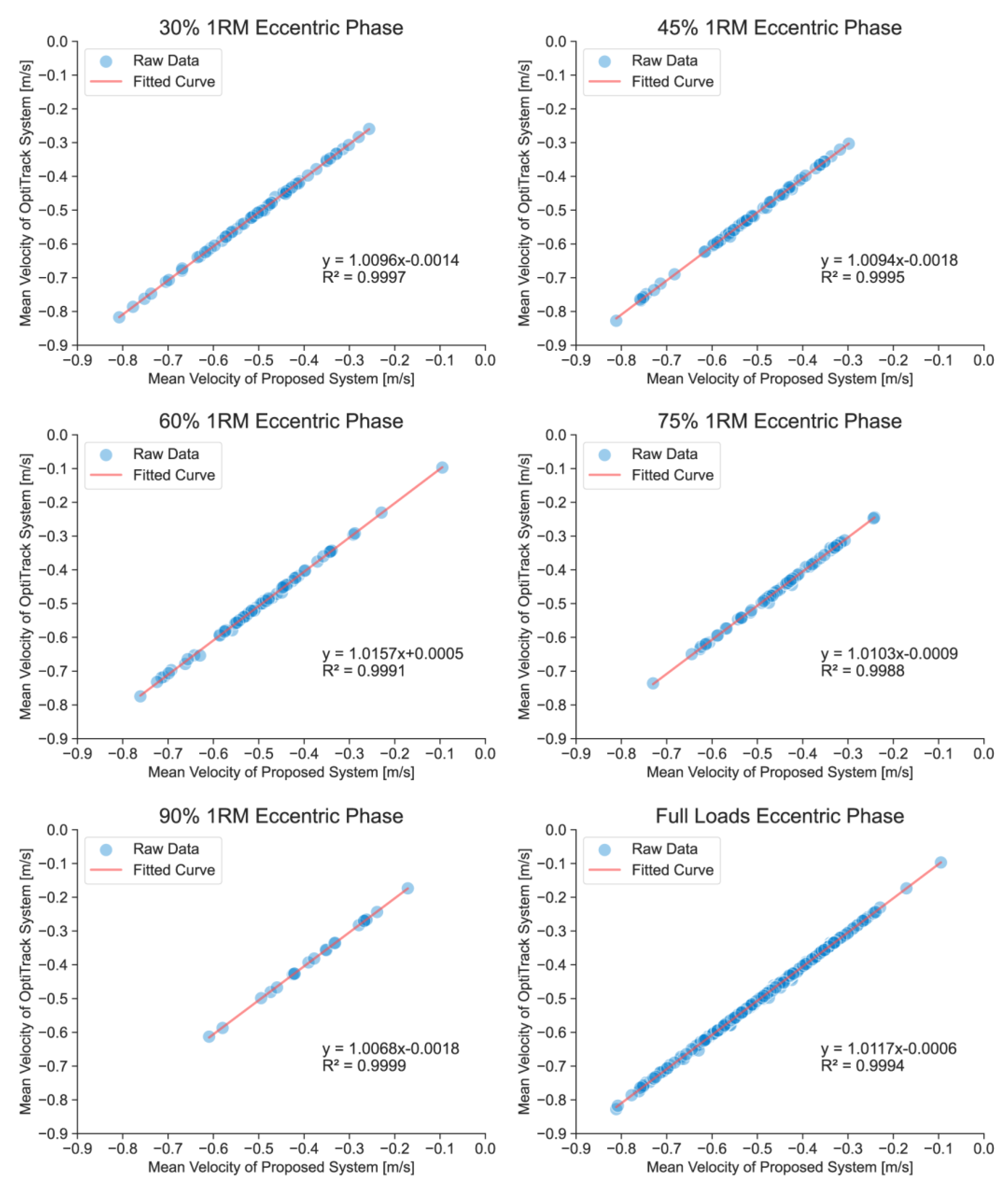 Sensors 23 02435 g008