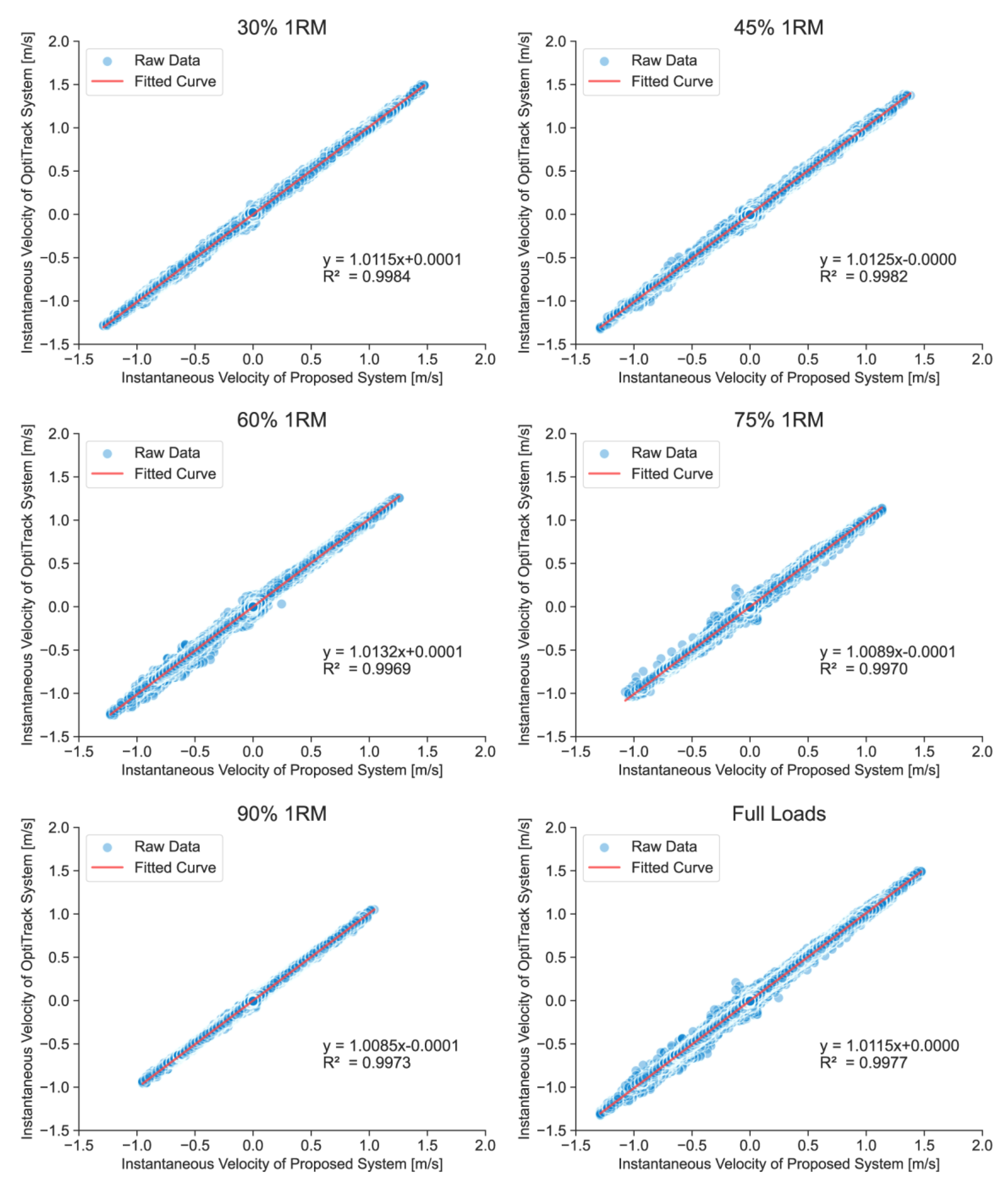 Sensors 23 02435 g009