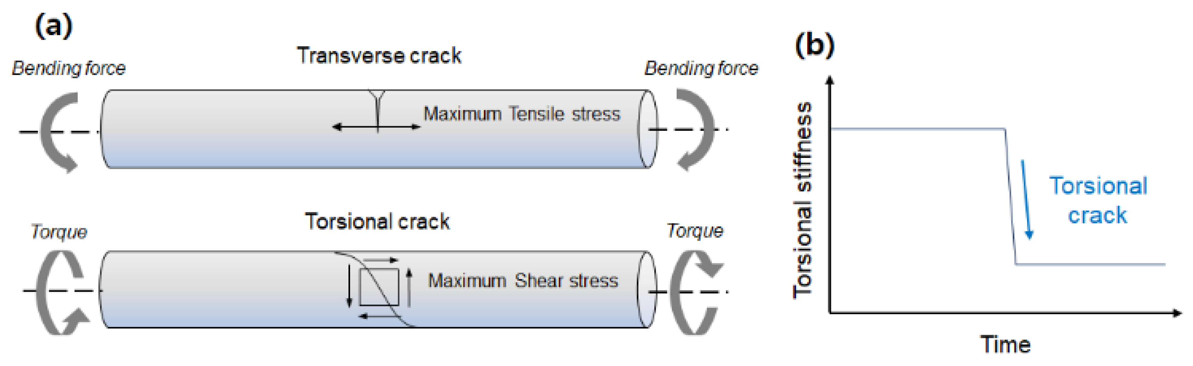 Sensors 23 02437 g001