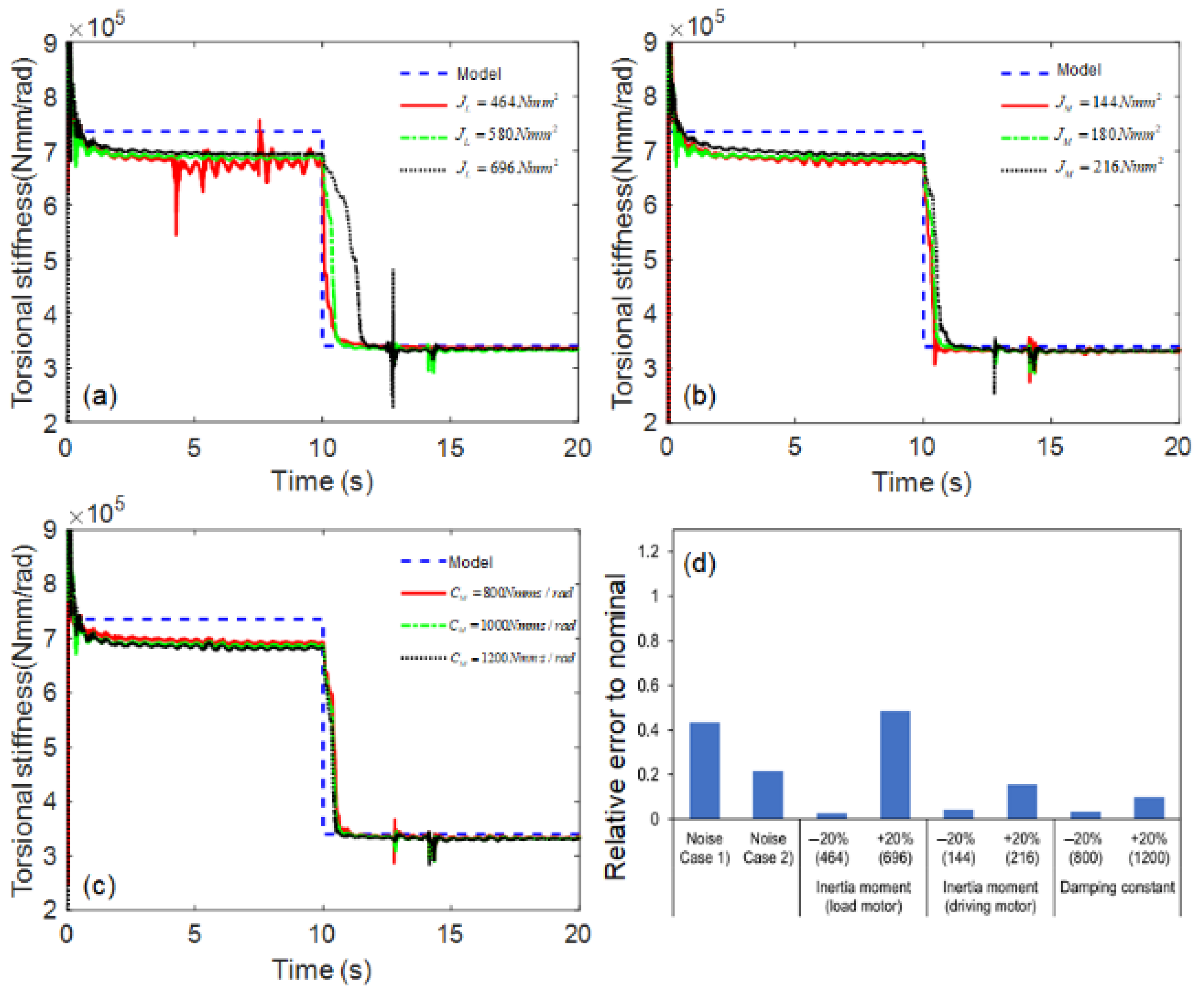 Sensors 23 02437 g008
