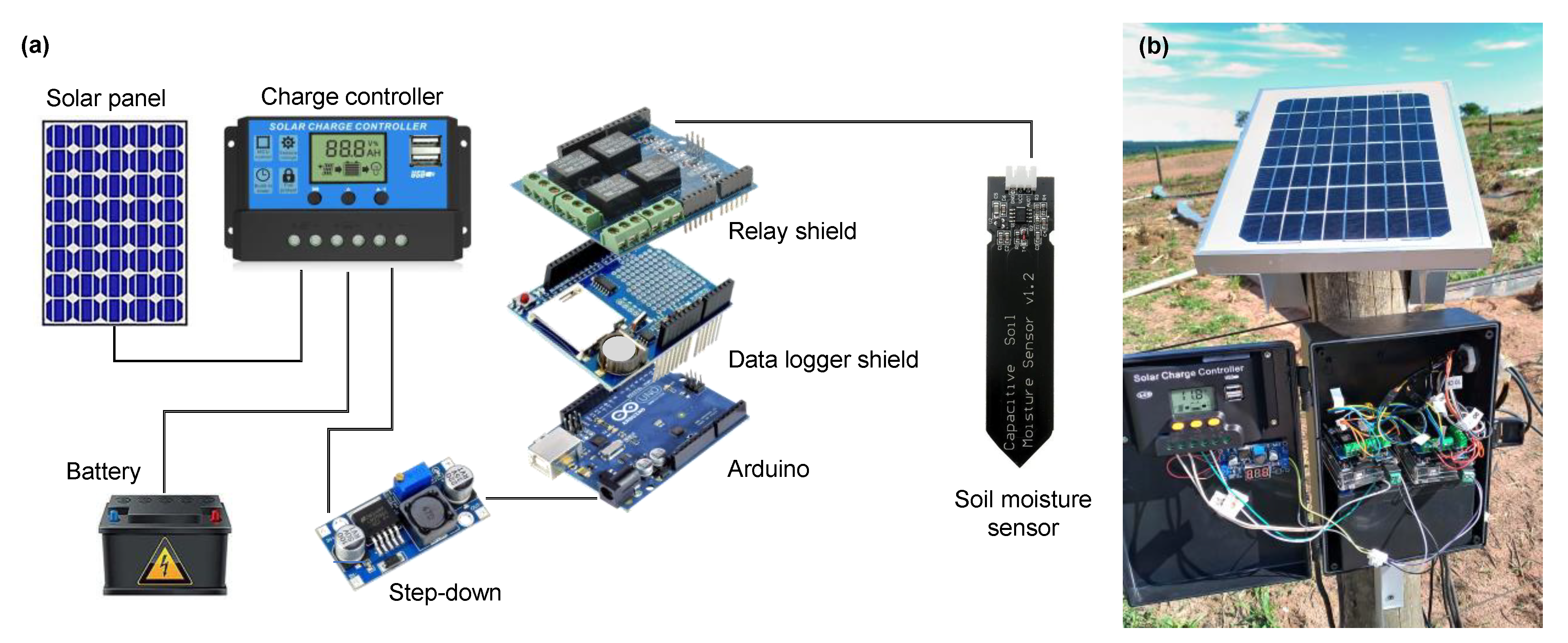 Sensors 23 02451 g005 Sensors 23 02451 g005