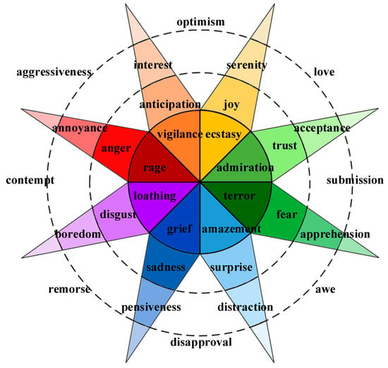 List of Emotions: 53 Ways to Express What You're Feeling