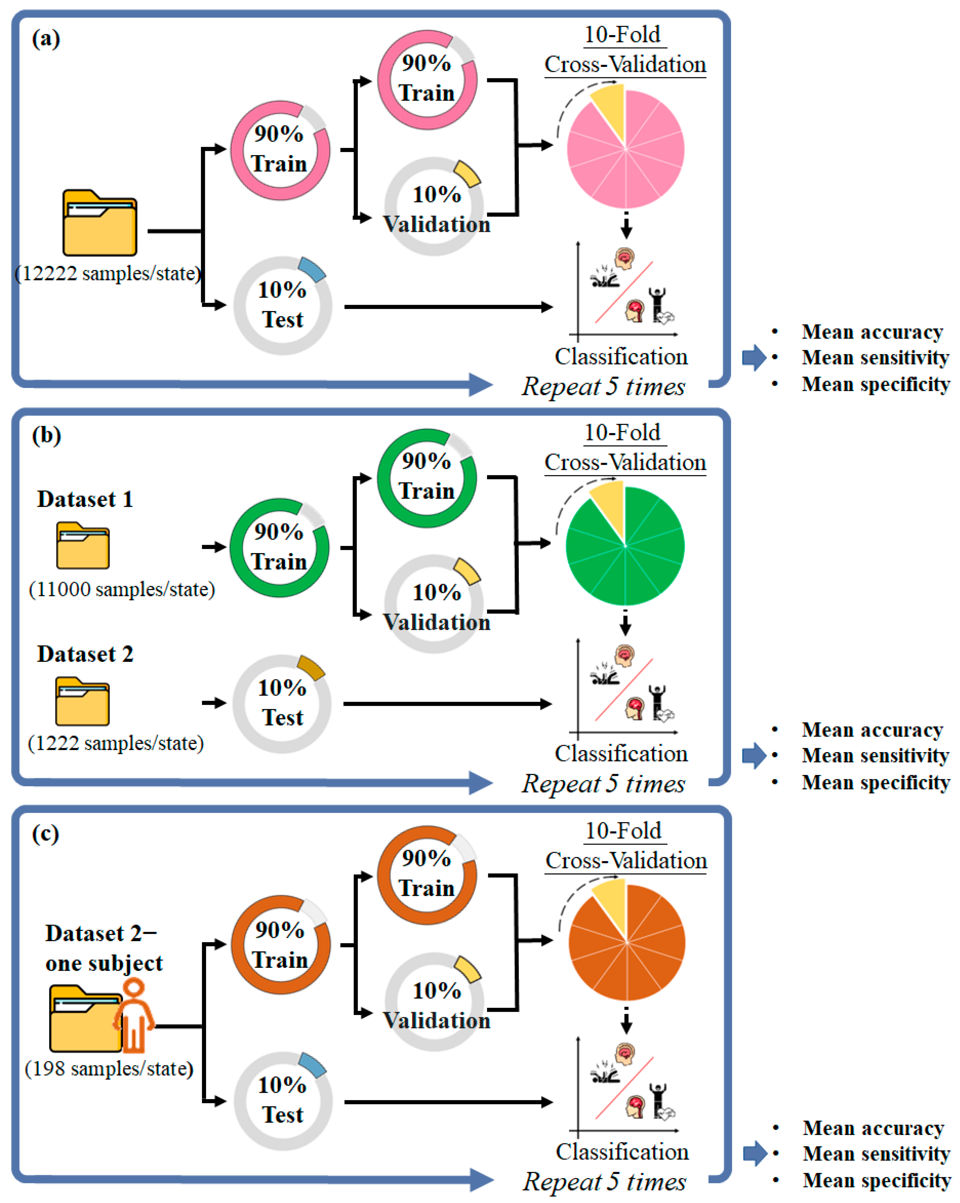 Sensors 23 02458 g002