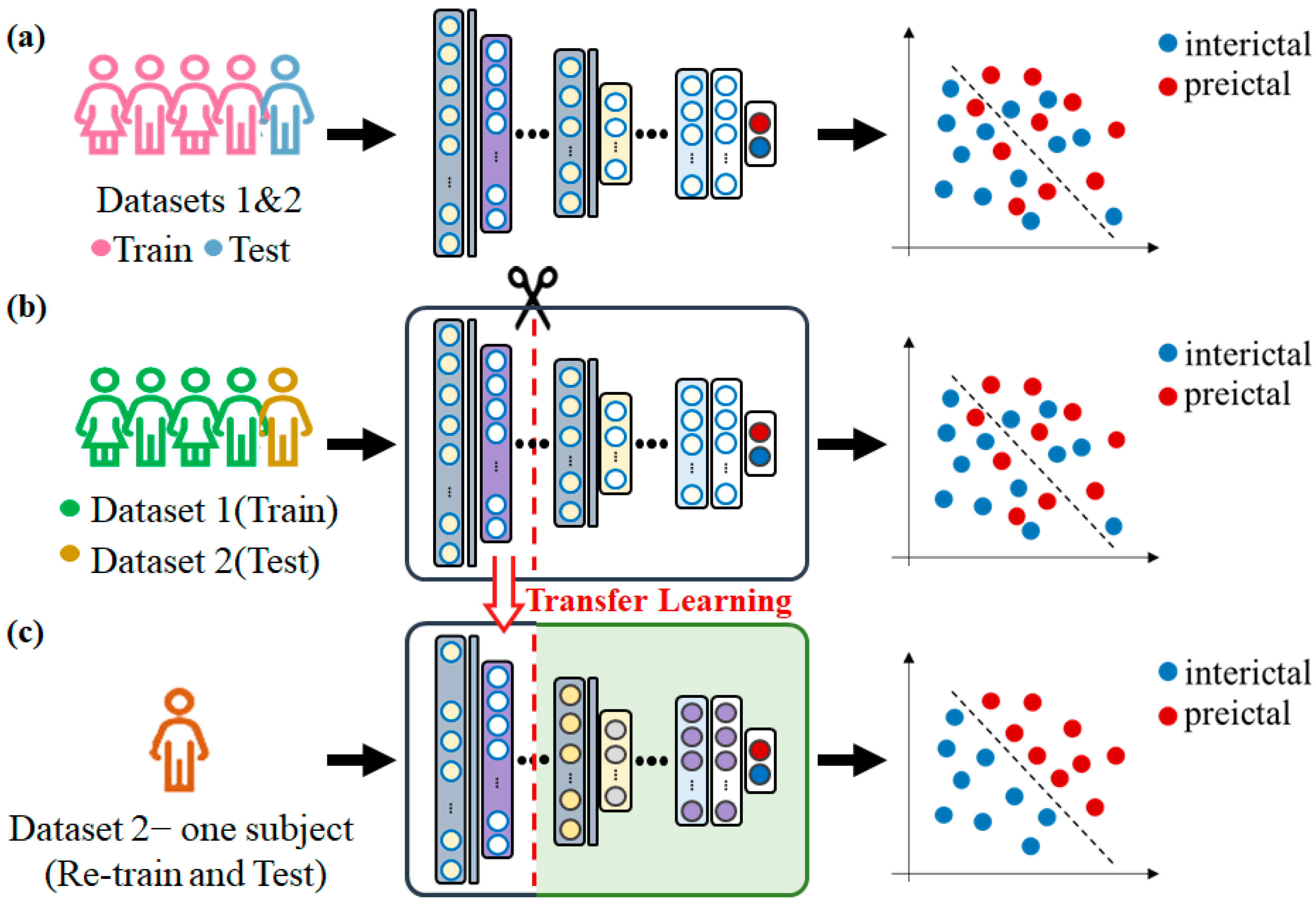 Sensors 23 02458 g003