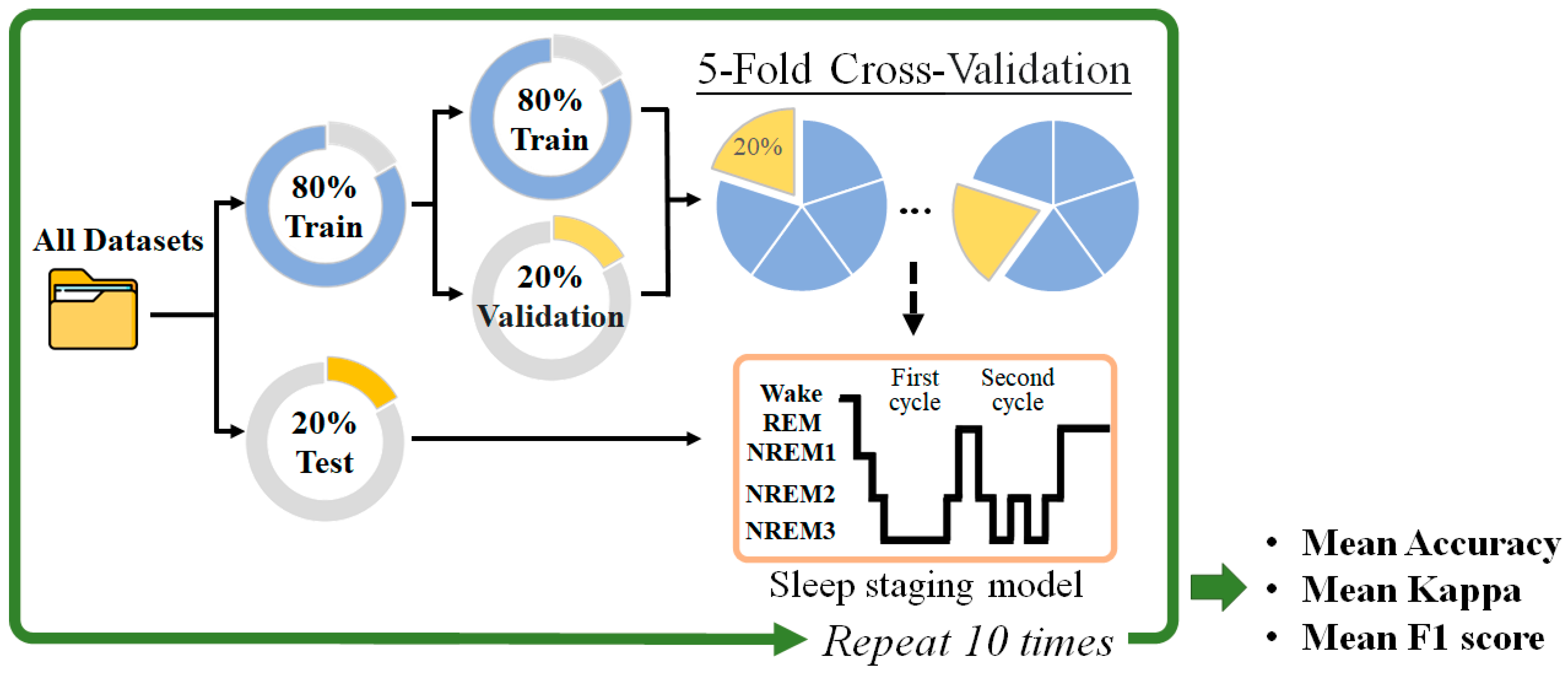 Sensors 23 02458 g006