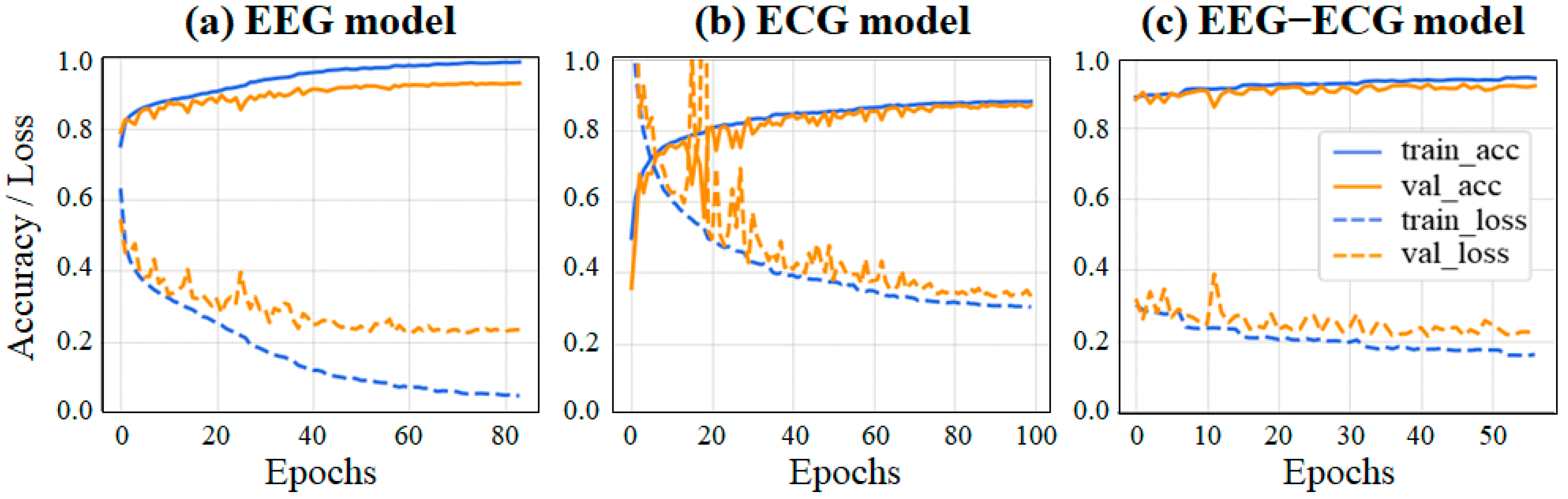 Sensors 23 02458 g007