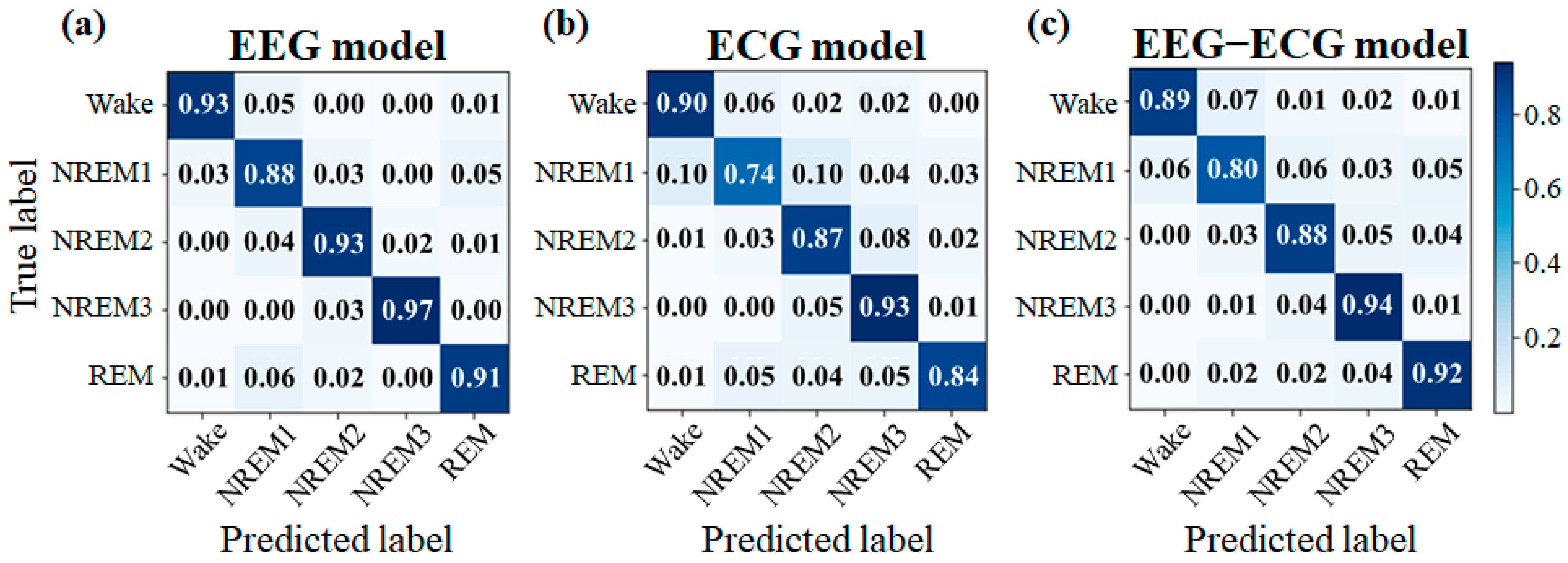 Sensors 23 02458 g008