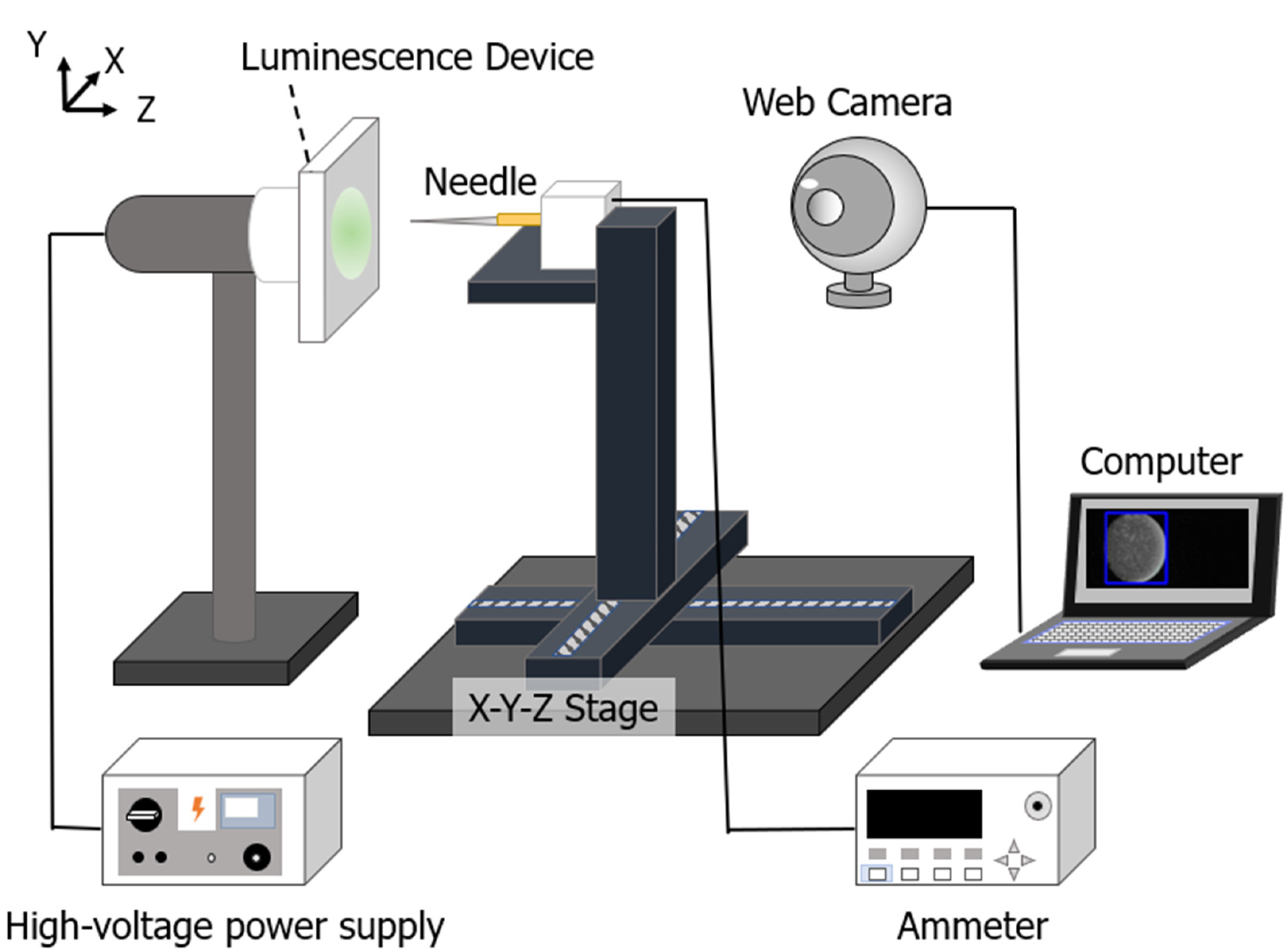  ADC Non-Contact Infrared Trigger-Style Screening