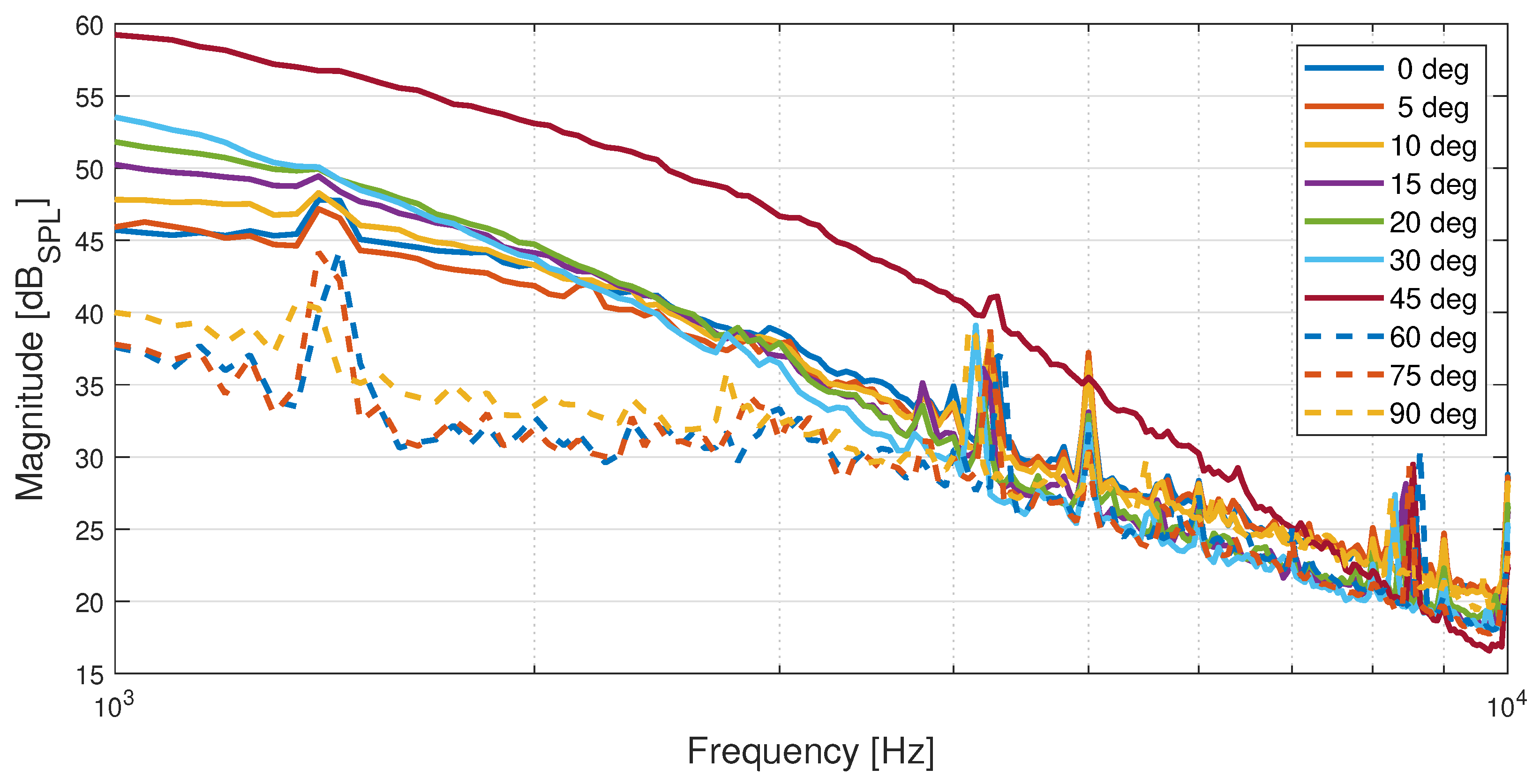 Sensors 23 02463 g012