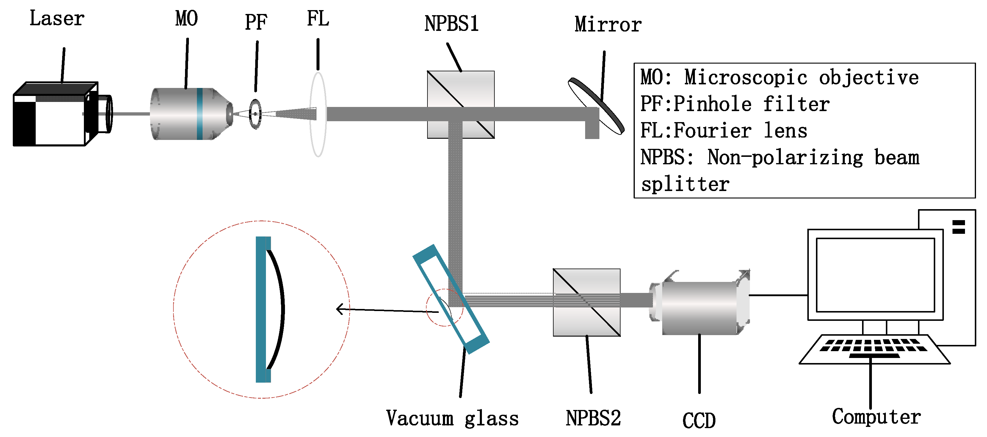 Sensors 23 02468 g002