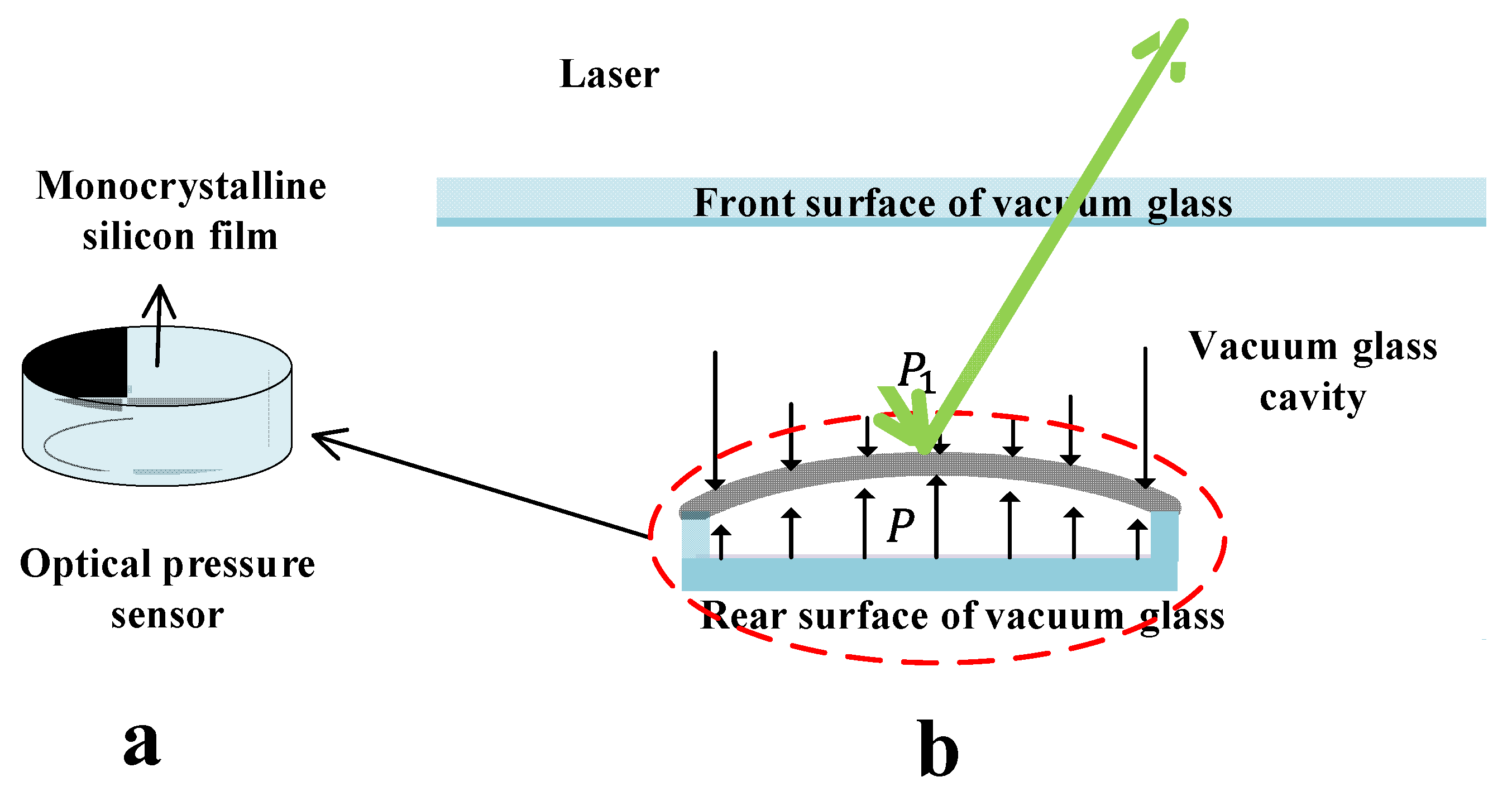 Sensors 23 02468 g003