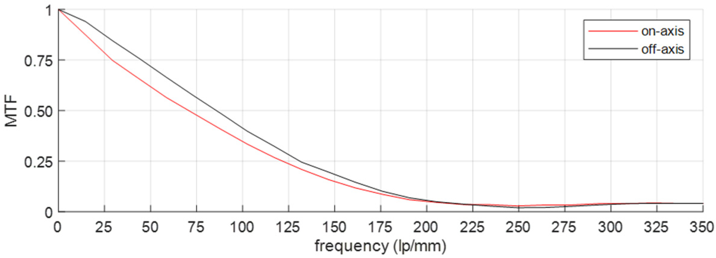 Sensors 23 02470 g009