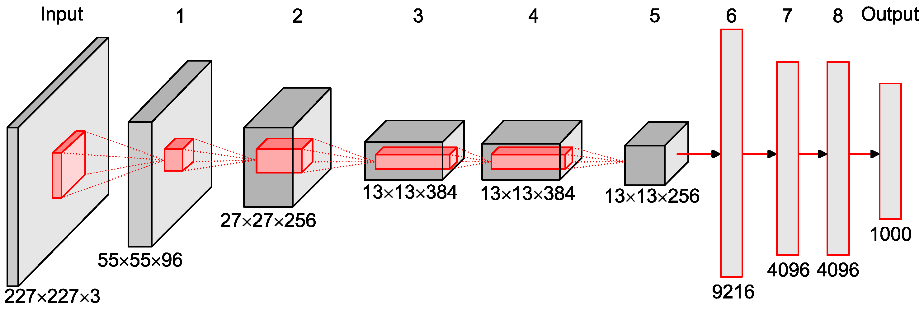 Sensors 23 02471 g004 Sensors 23 02471 g004