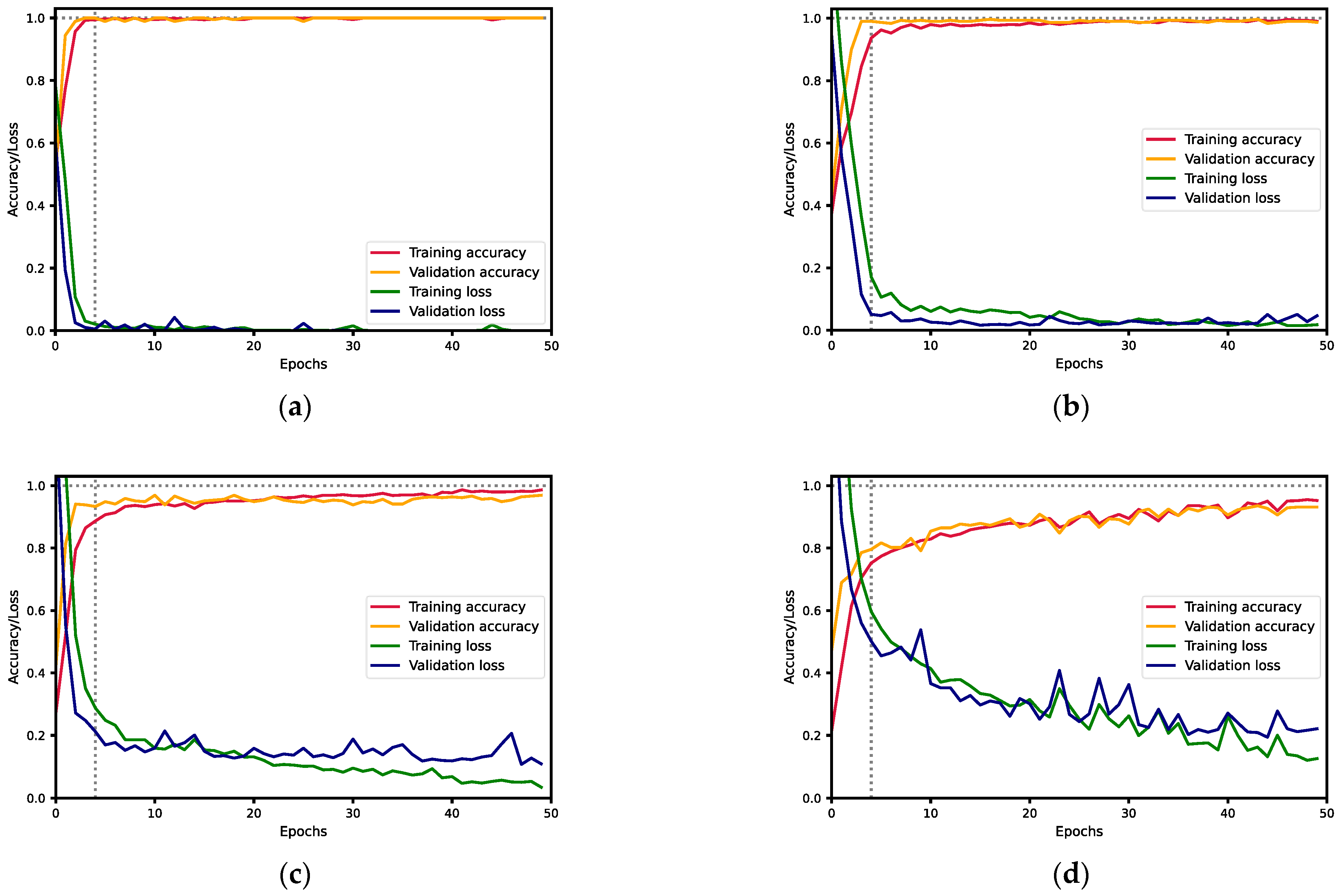 Sensors 23 02471 g005a Sensors 23 02471 g005a