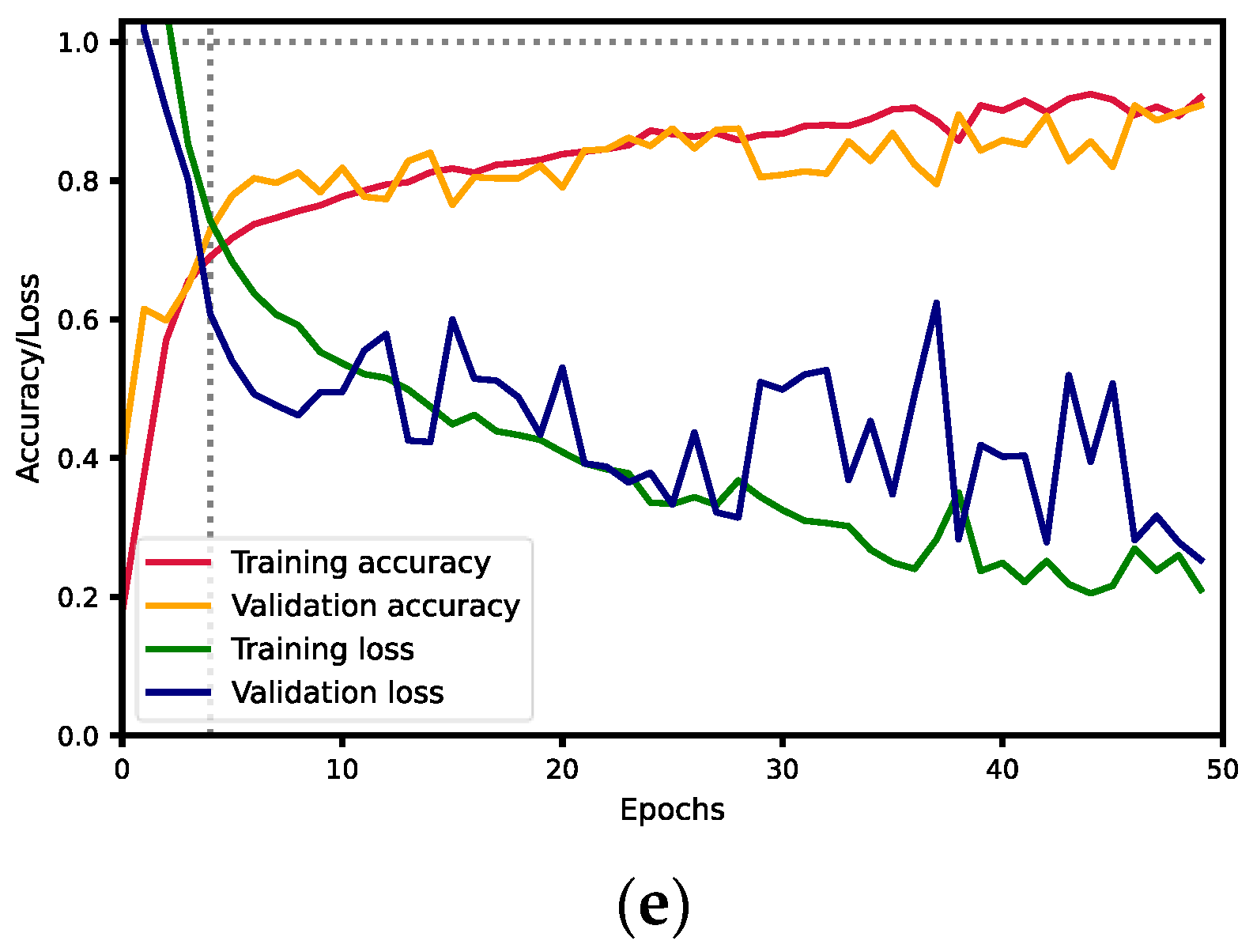 Sensors 23 02471 g005b Sensors 23 02471 g005b