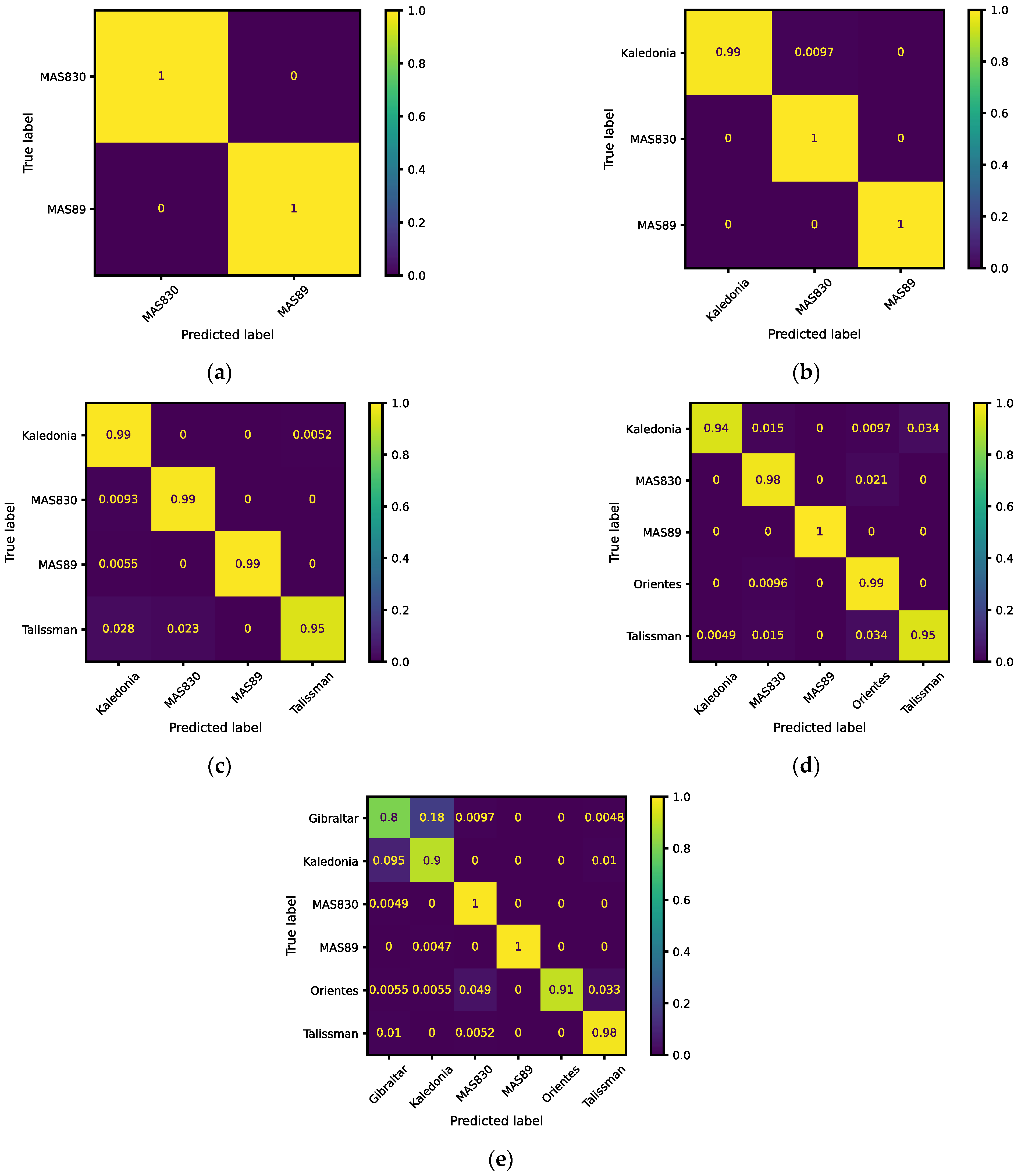 Sensors 23 02471 g006 Sensors 23 02471 g006