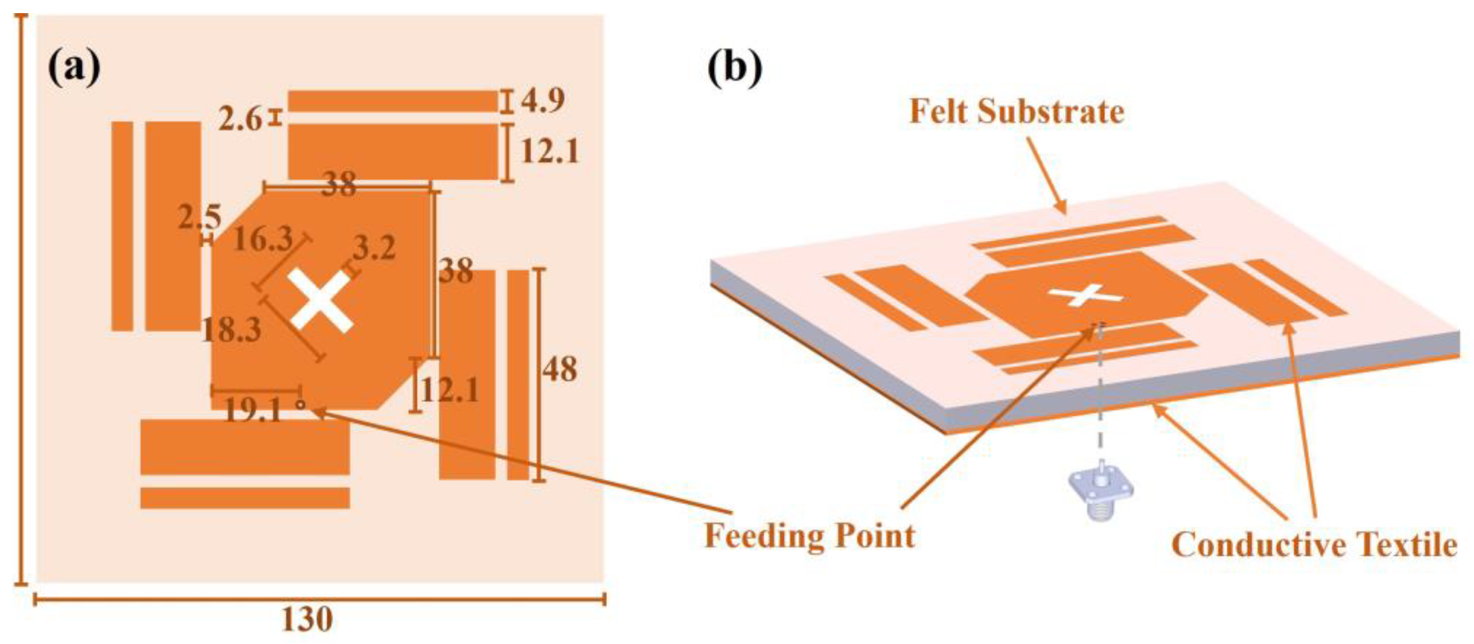 Sensors | Free Full-Text | Enhancing Circular Polarization Performance of  Low-Profile Patch Antennas for Wearables Using Characteristic Mode Analysis
