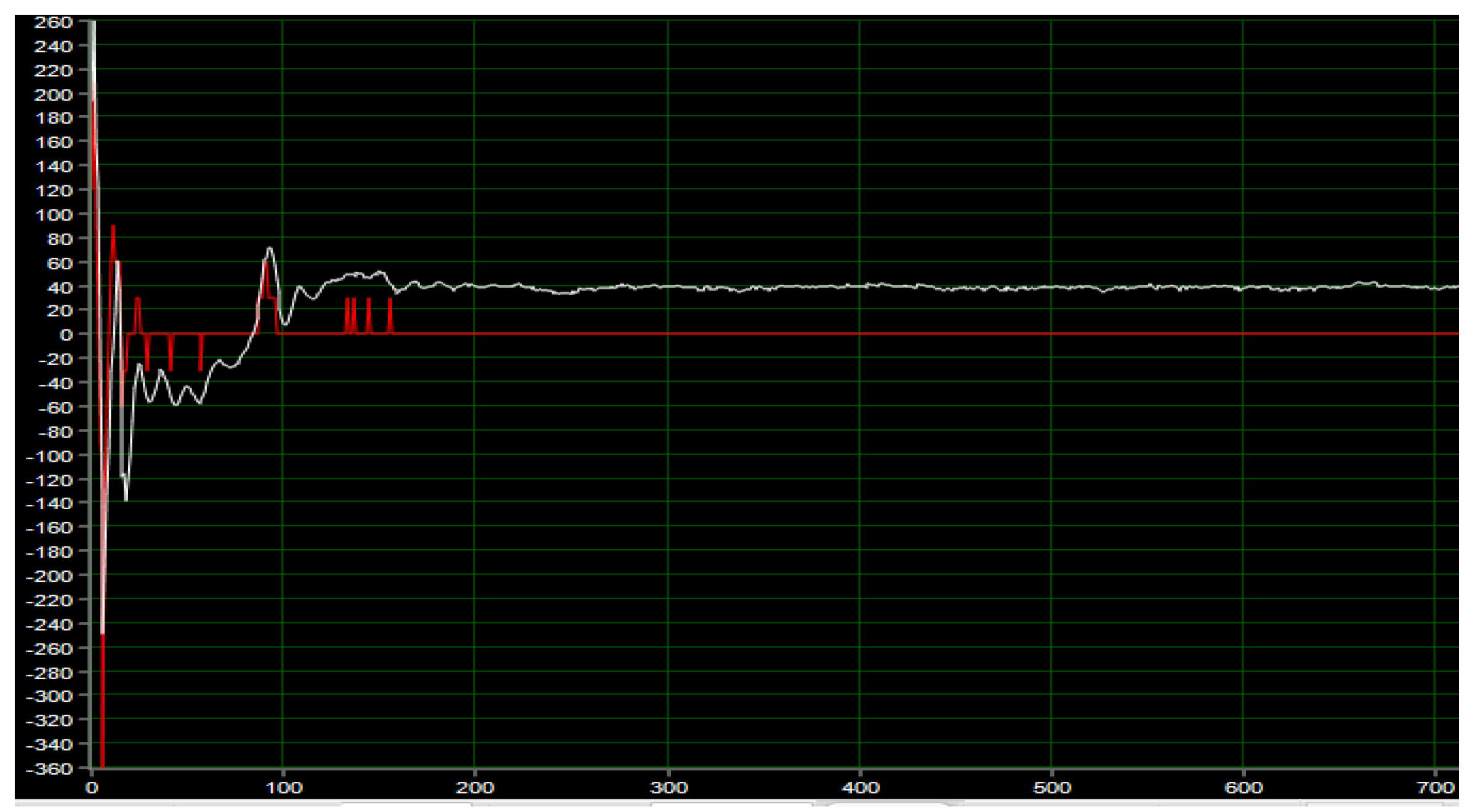 Sensors 23 02489 g012