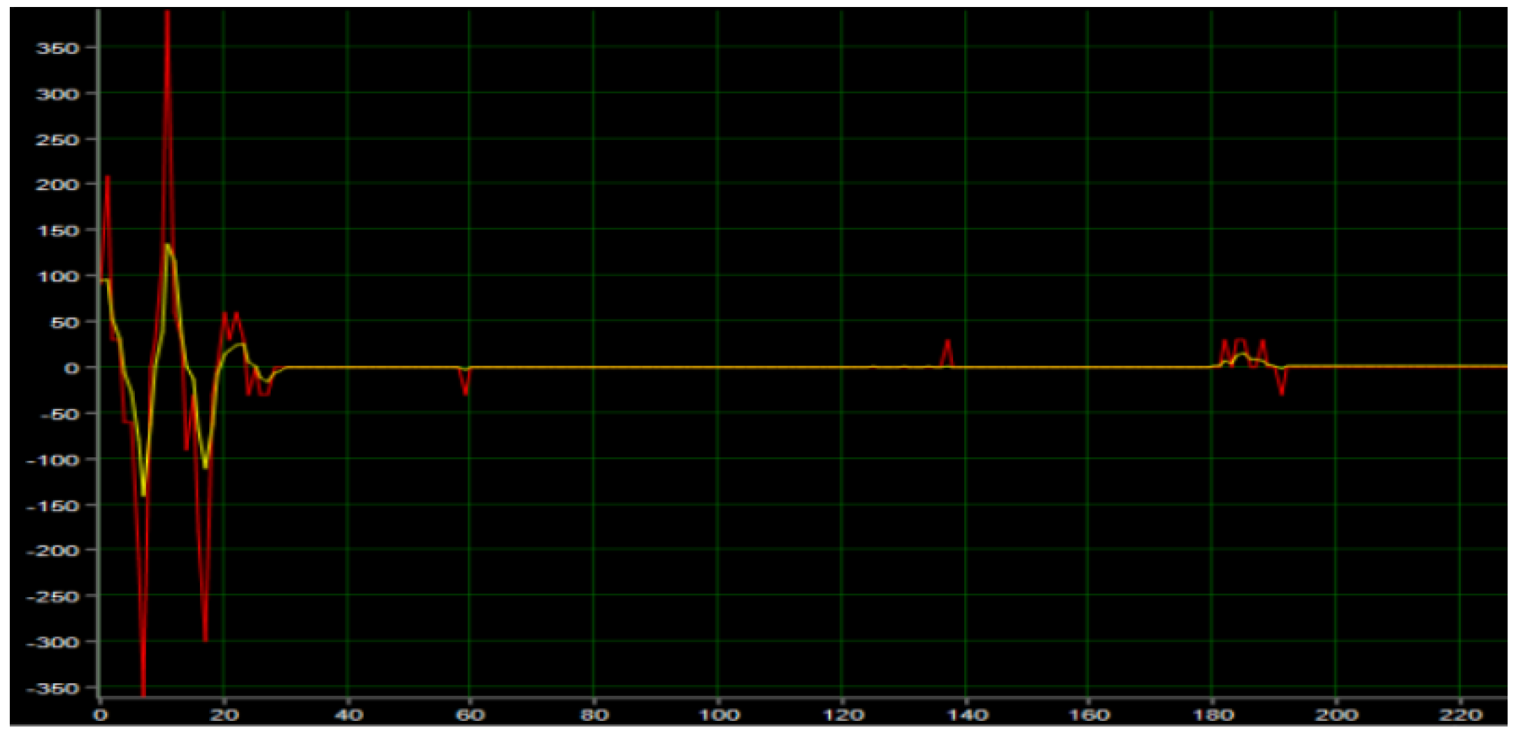 Sensors 23 02489 g014