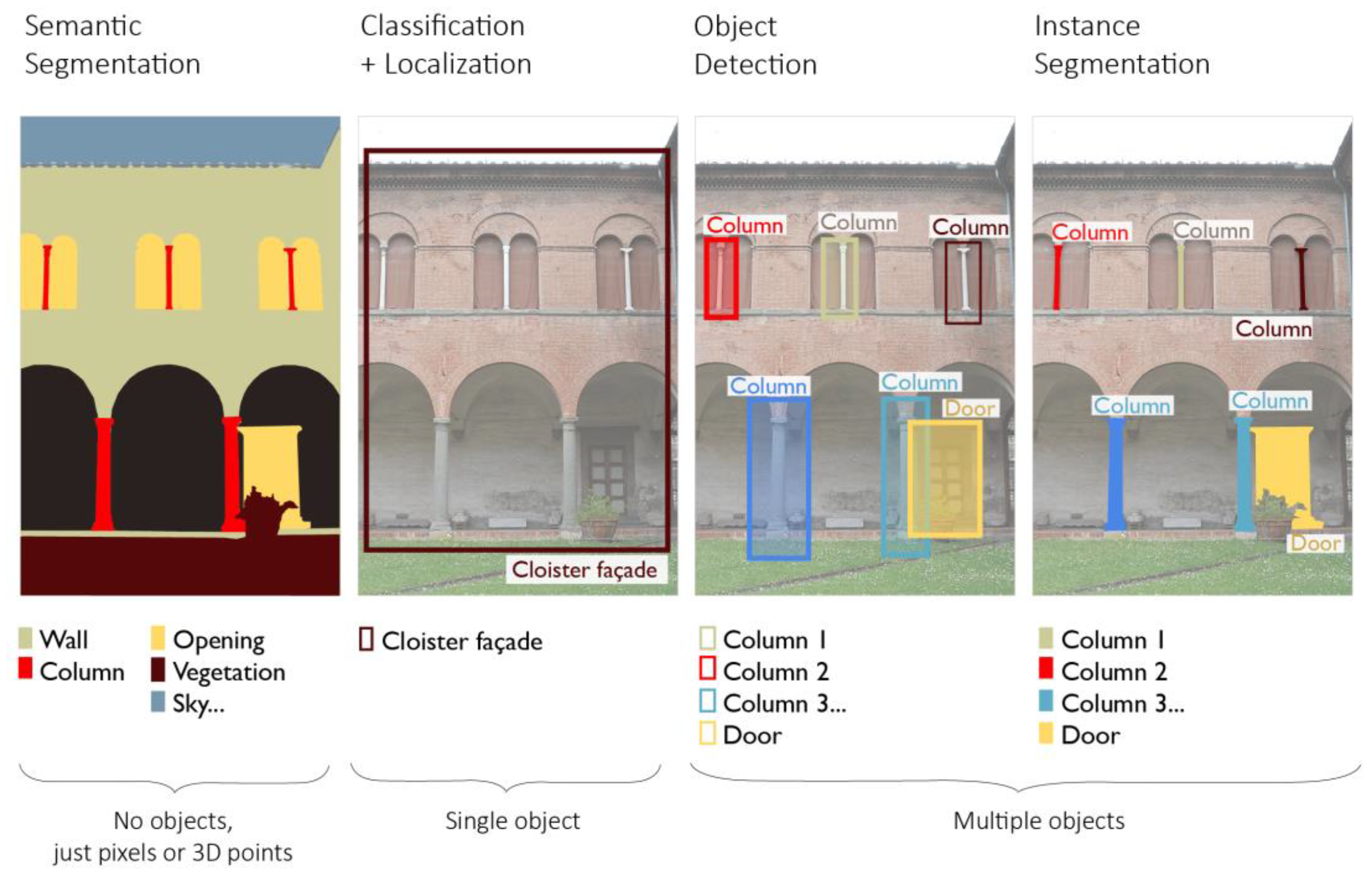 Sensors | Free Full-Text | H-BIM and Artificial Intelligence:  Classification of Architectural Heritage for Semi-Automatic Scan-to-BIM  Reconstruction