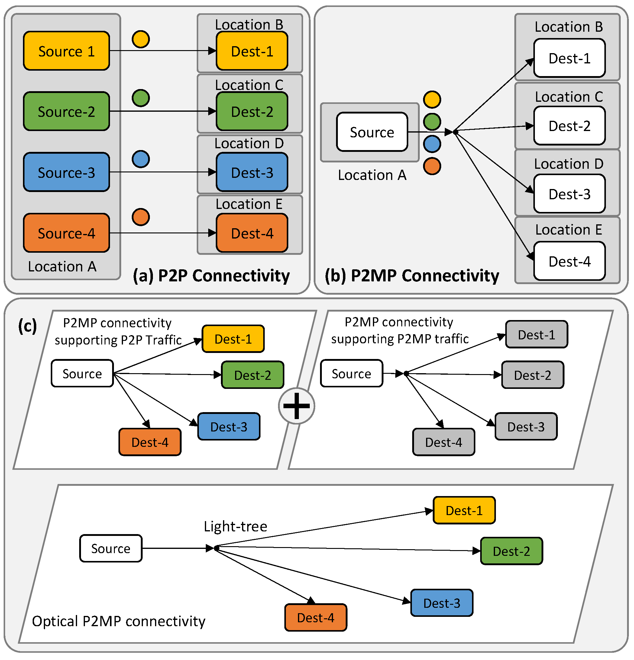 Sensors 23 02500 g001 Sensors 23 02500 g001