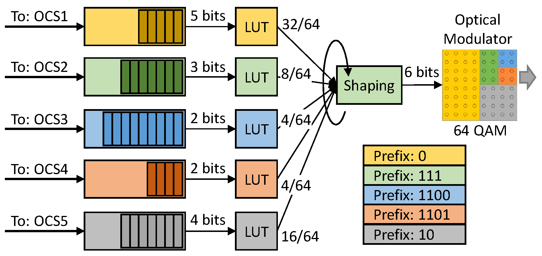 Sensors 23 02500 g005 Sensors 23 02500 g005