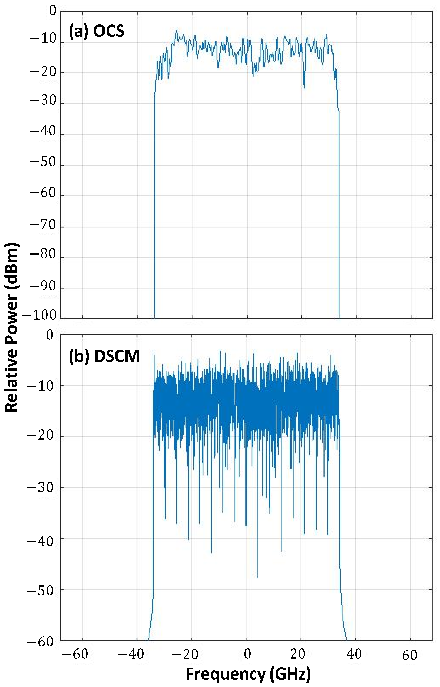 Sensors 23 02500 g006 Sensors 23 02500 g006