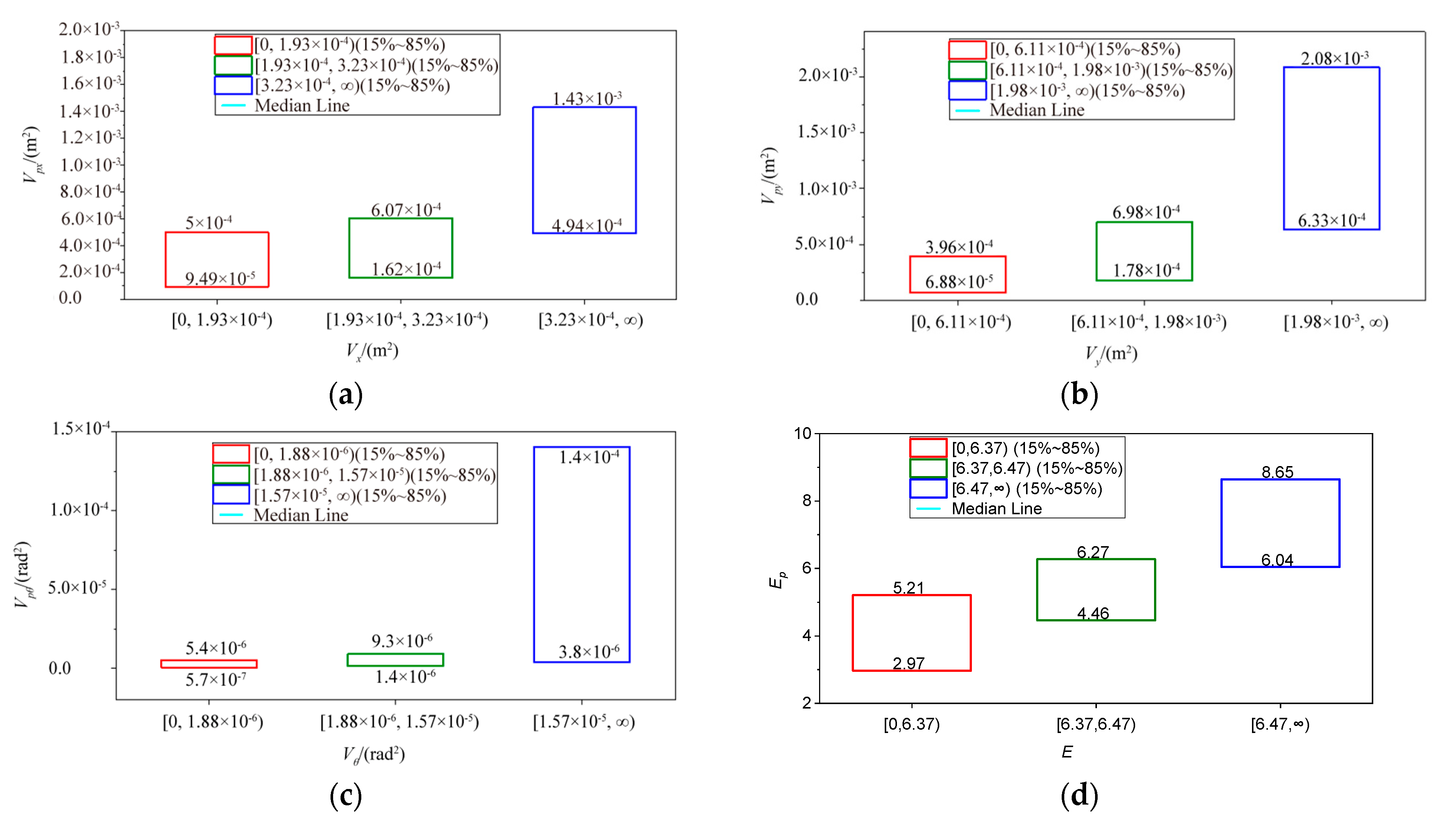 Sensors 23 02501 g004 Sensors 23 02501 g004