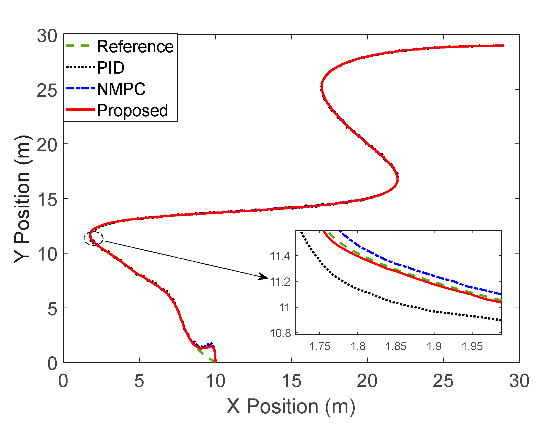 Sensors 23 02501 g005 Sensors 23 02501 g005