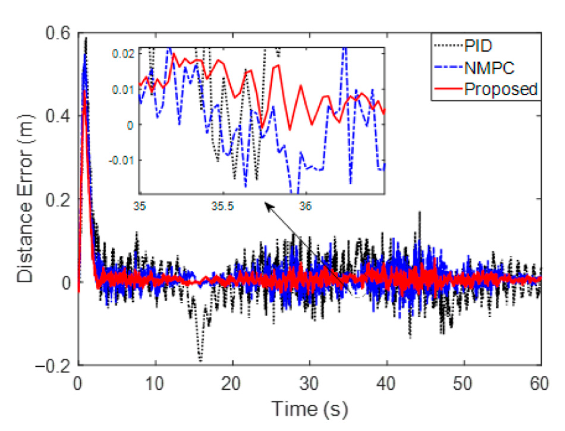 Sensors 23 02501 g006 Sensors 23 02501 g006