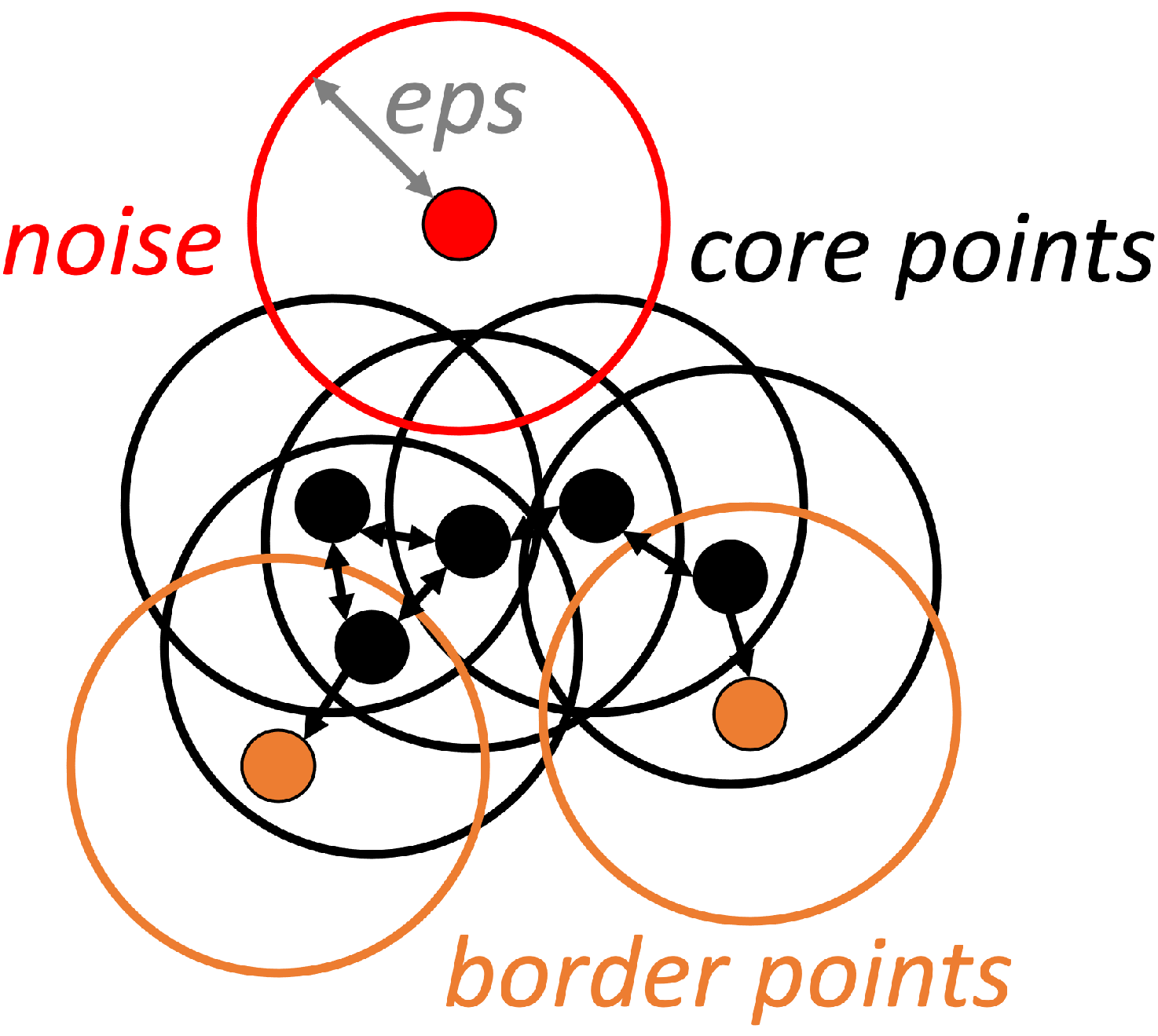 Sensors 23 02503 g004 Sensors 23 02503 g004