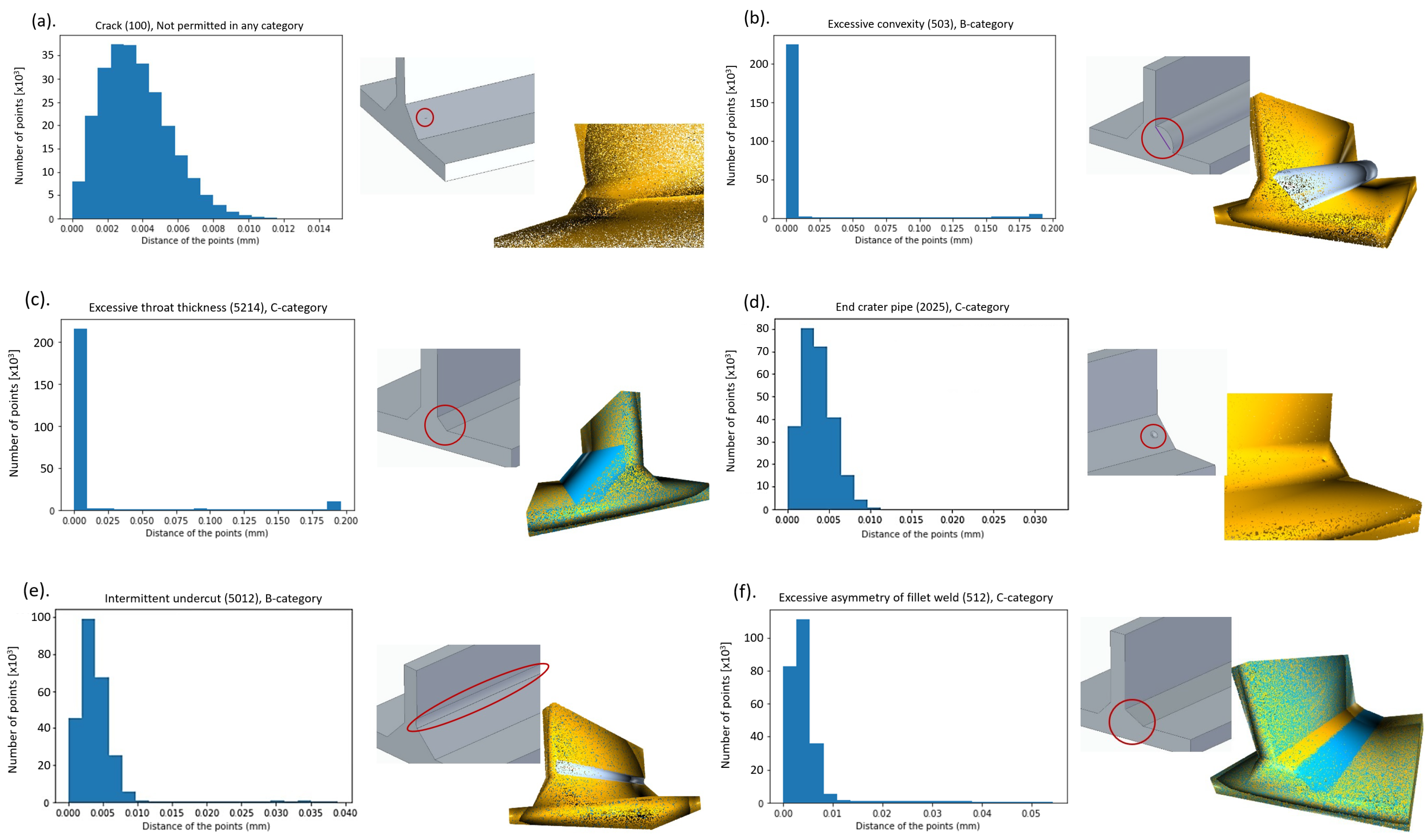 Sensors 23 02503 g005 Sensors 23 02503 g005