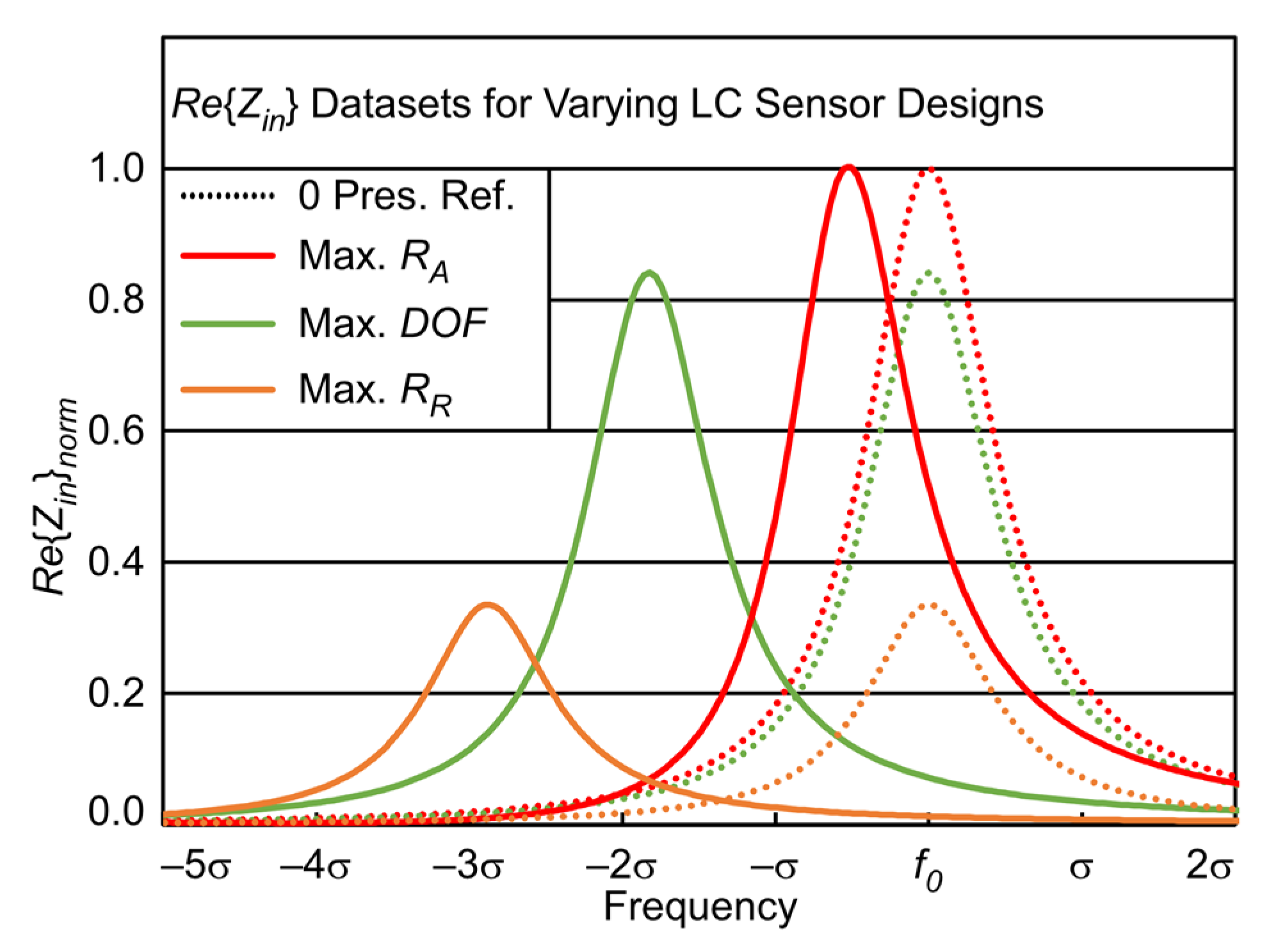 Sensors 23 02525 g003 Sensors 23 02525 g003