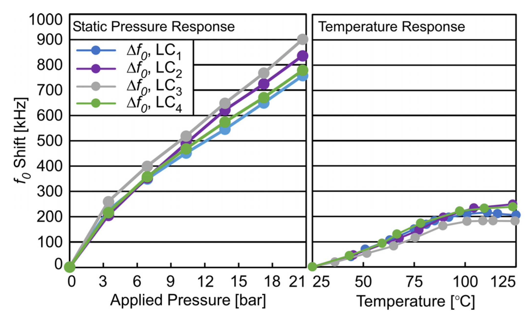 Sensors 23 02525 g010 Sensors 23 02525 g010