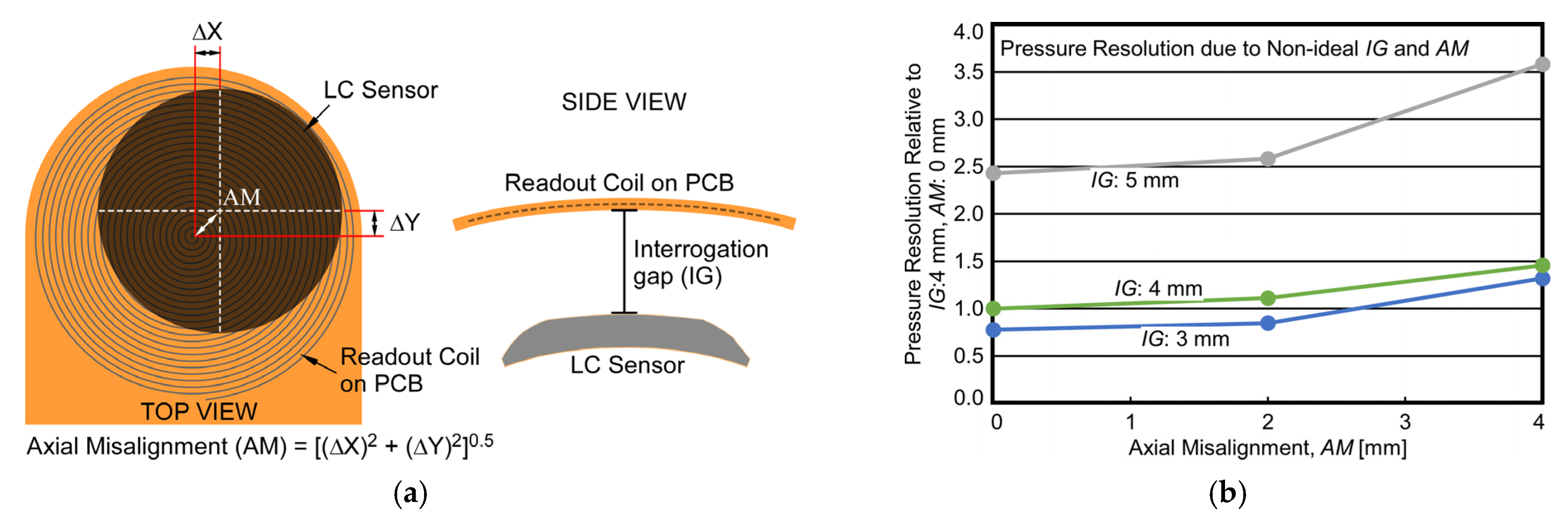 Sensors 23 02525 g012 Sensors 23 02525 g012