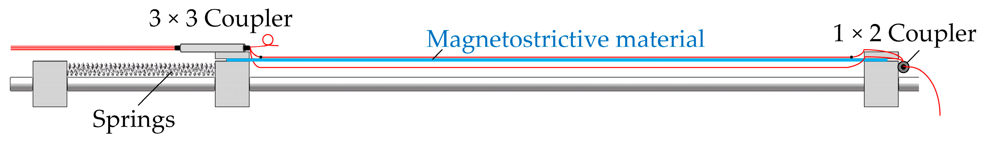 Sensors 23 02530 g002 Sensors 23 02530 g002