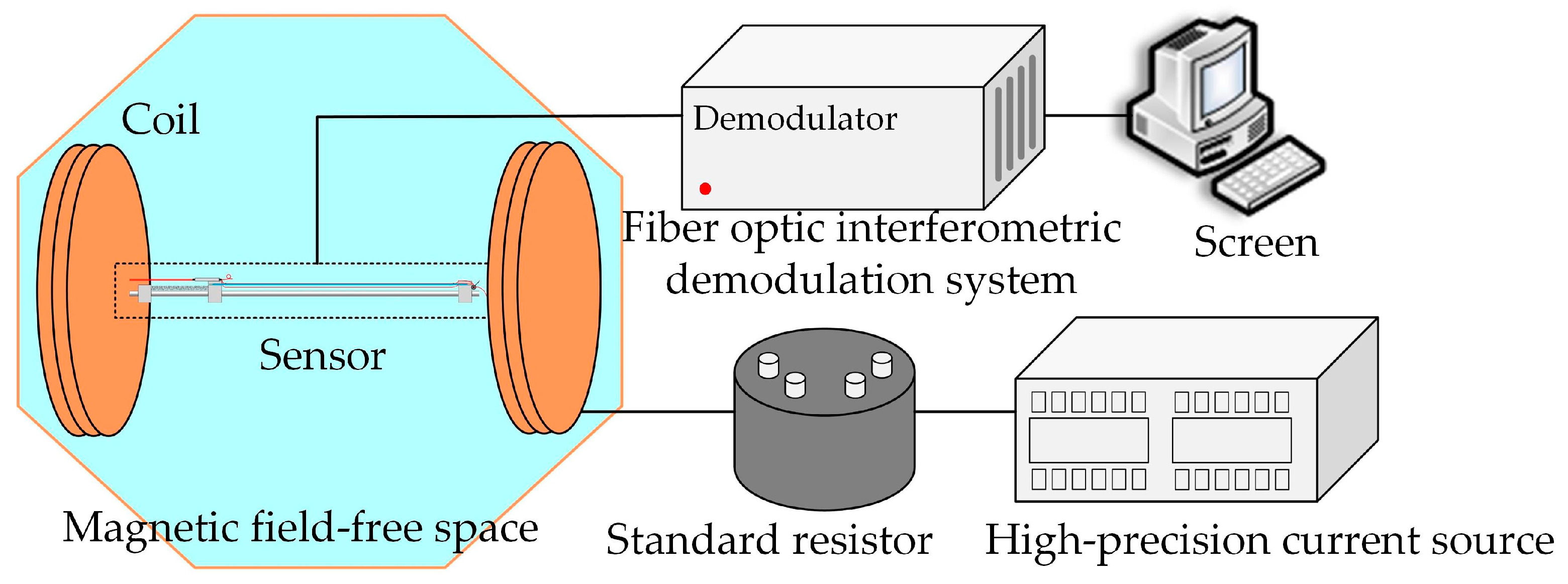 Sensors 23 02530 g004 Sensors 23 02530 g004