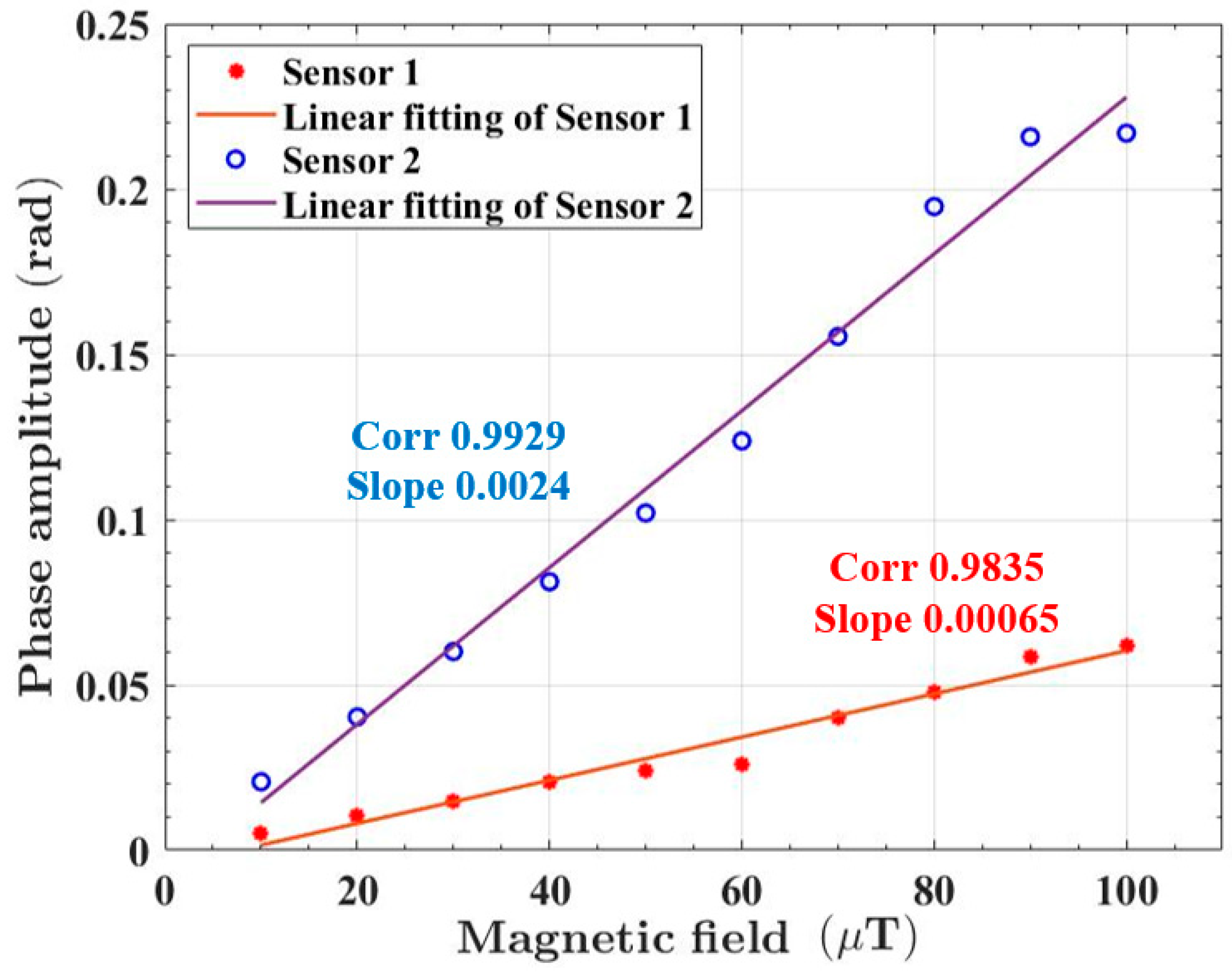 Sensors 23 02530 g008 Sensors 23 02530 g008