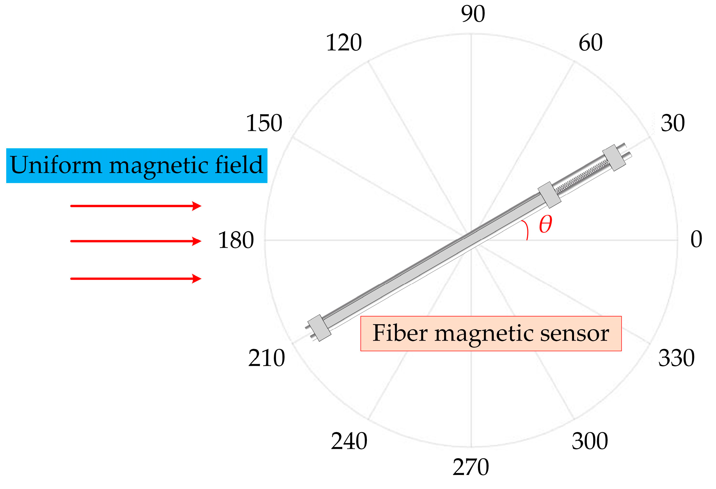 Sensors 23 02530 g010 Sensors 23 02530 g010