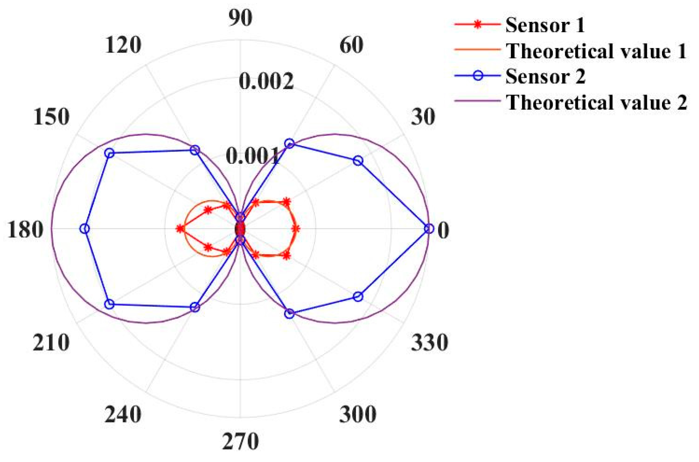 Sensors 23 02530 g011 Sensors 23 02530 g011
