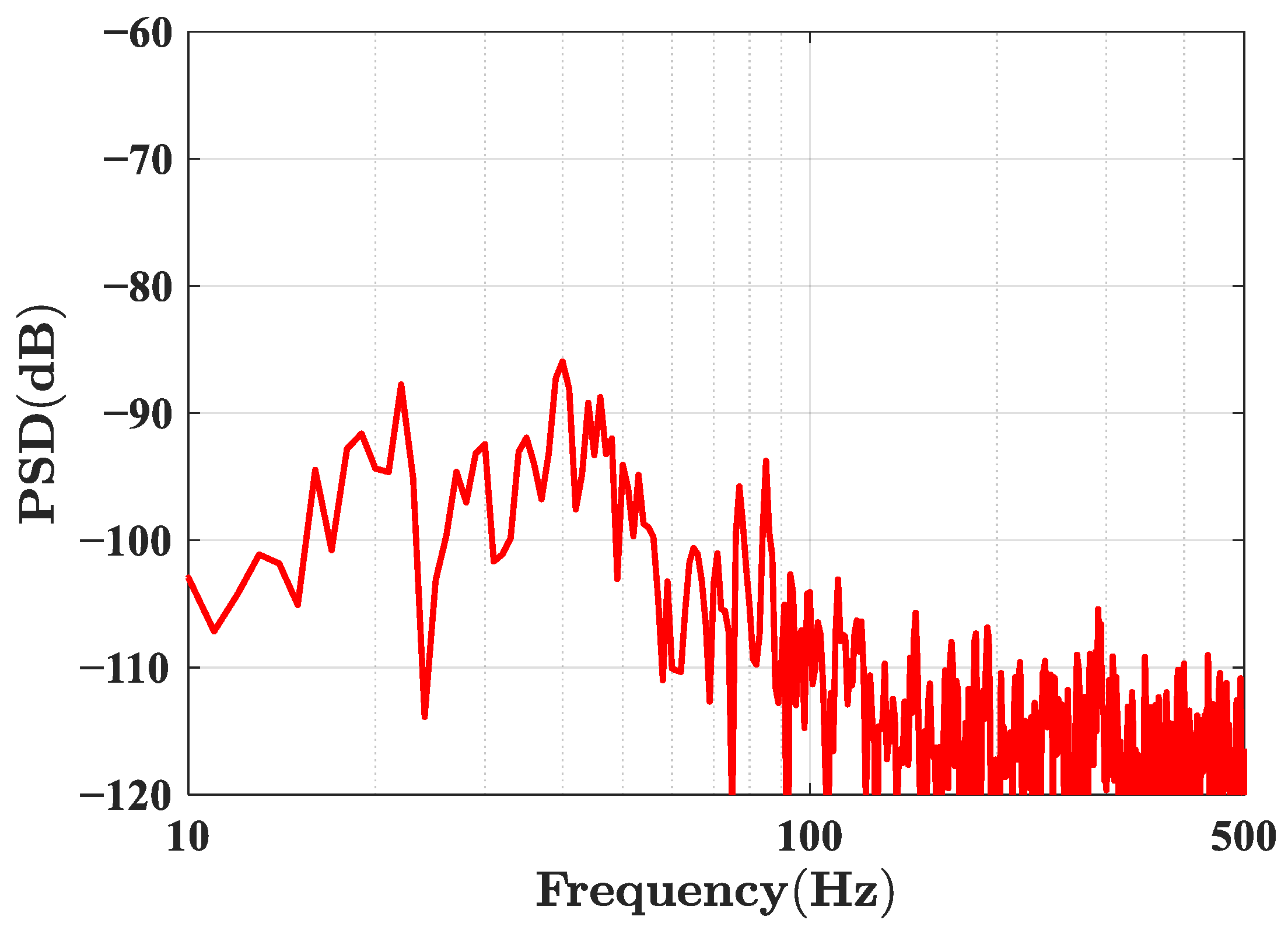 Sensors 23 02530 g013 Sensors 23 02530 g013