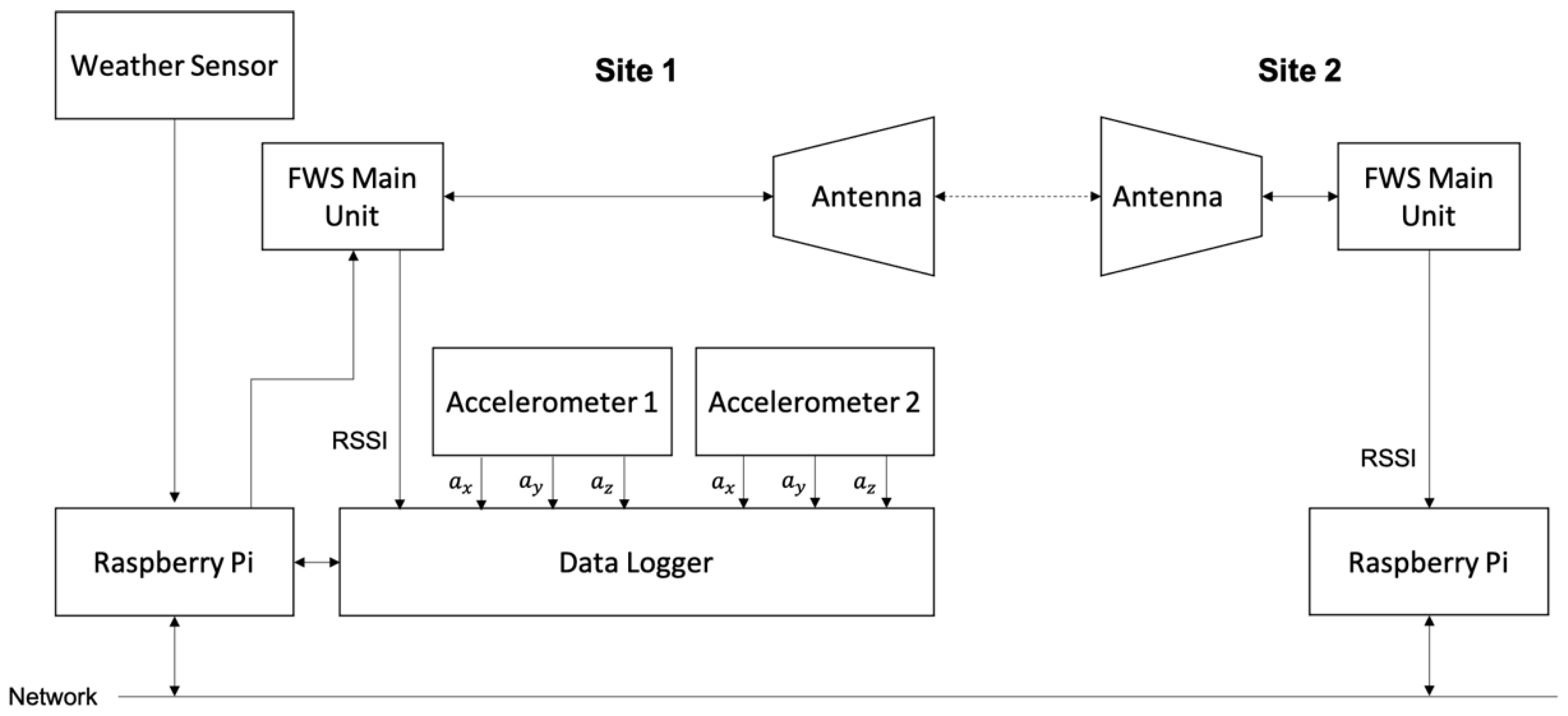 Sensors 23 02532 g003
