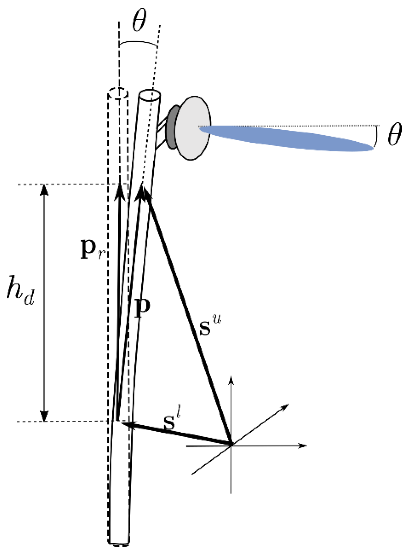 Sensors 23 02532 g006
